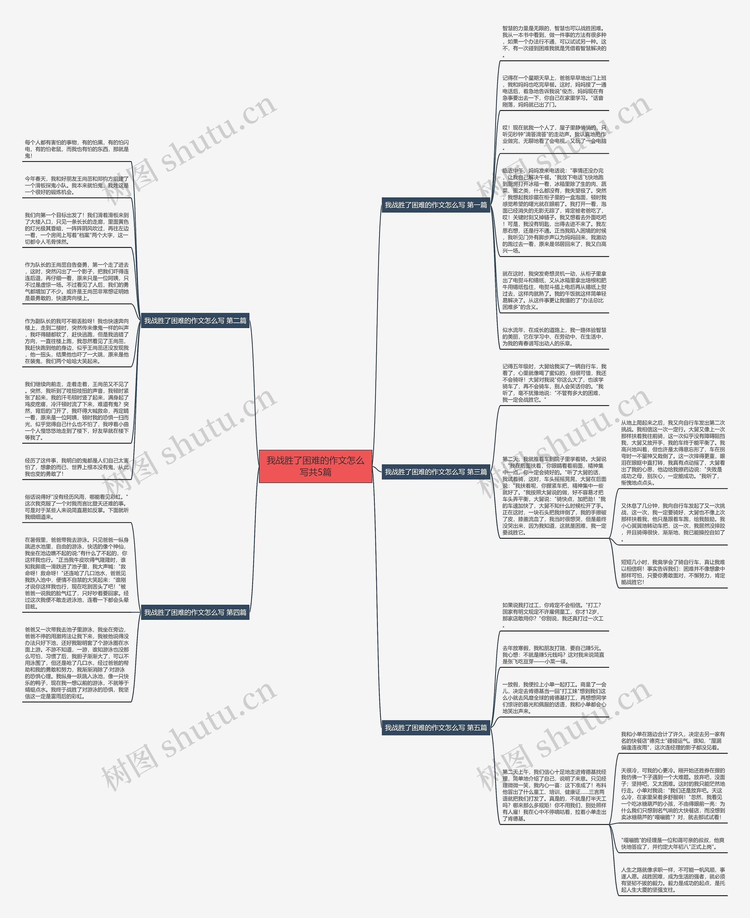 我战胜了困难的作文怎么写共5篇思维导图