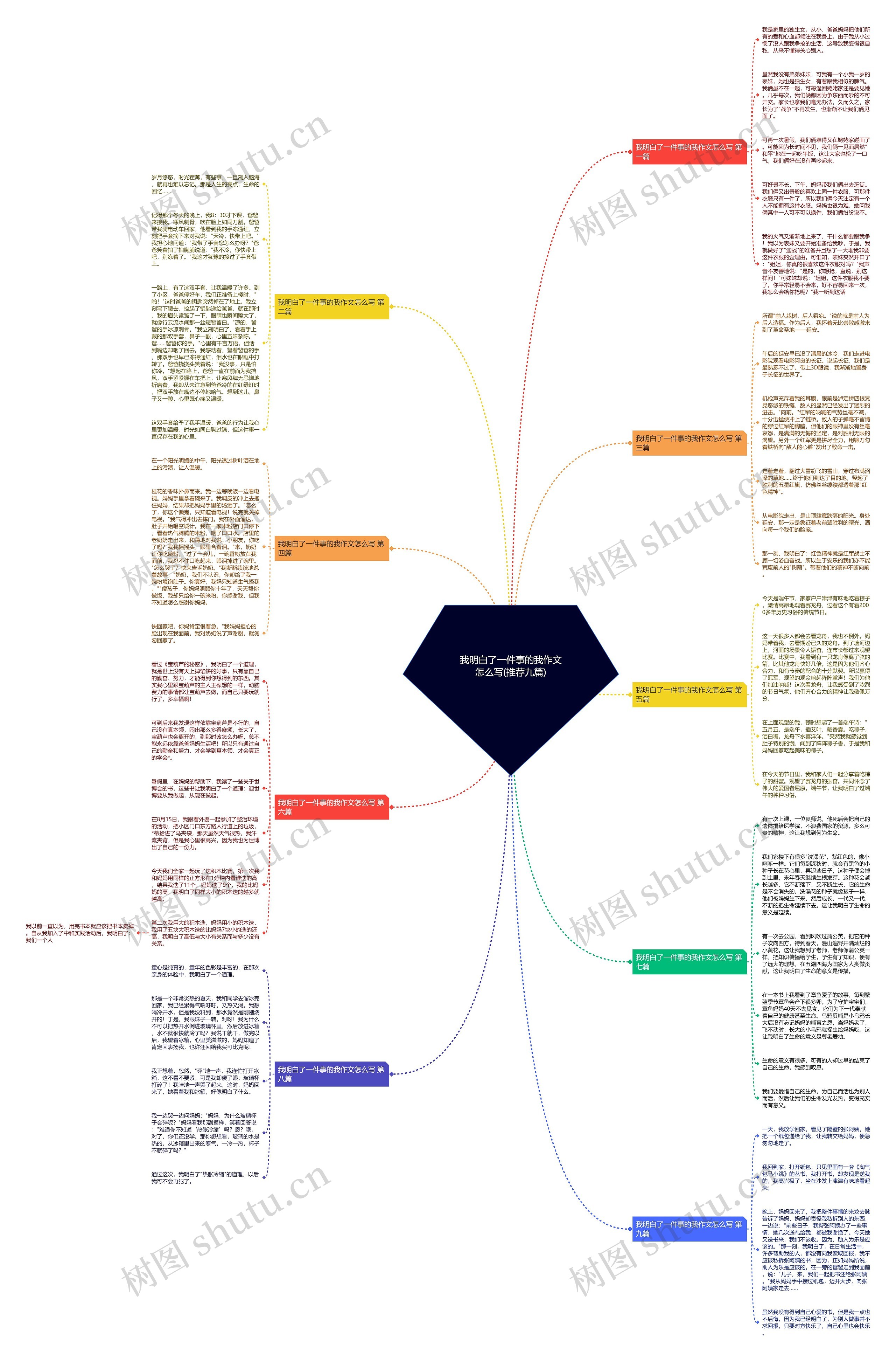 我明白了一件事的我作文怎么写(推荐九篇)思维导图