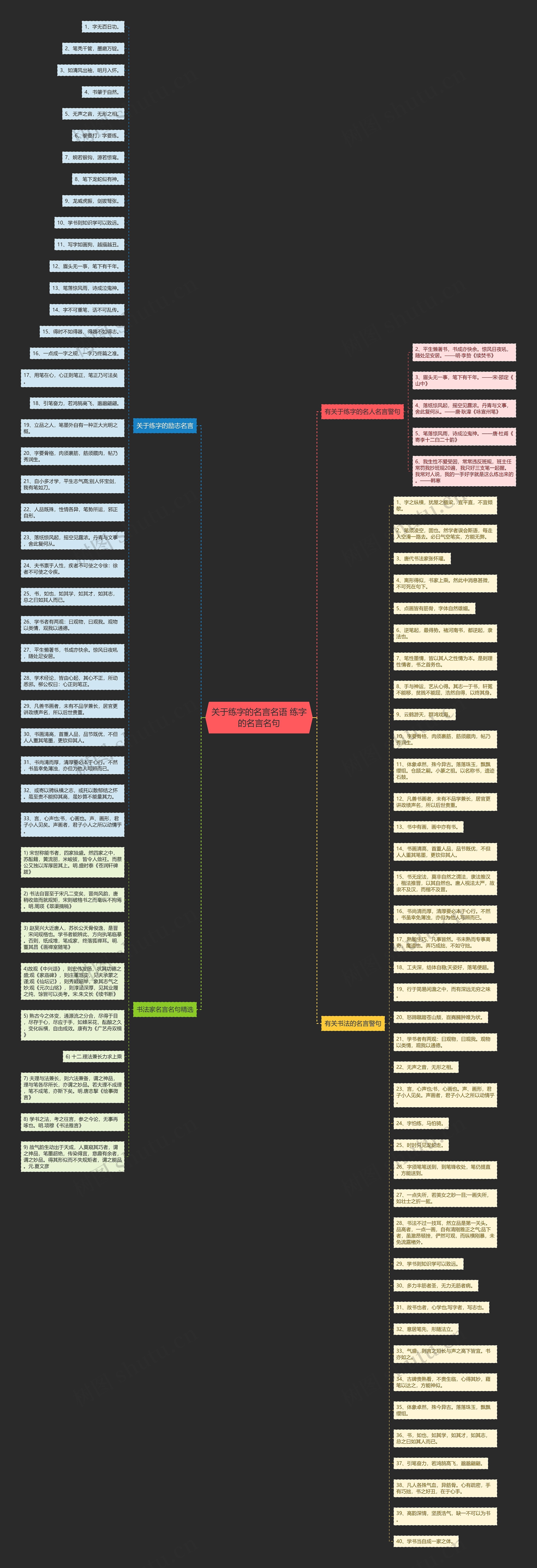 关于练字的名言名语 练字的名言名句思维导图
