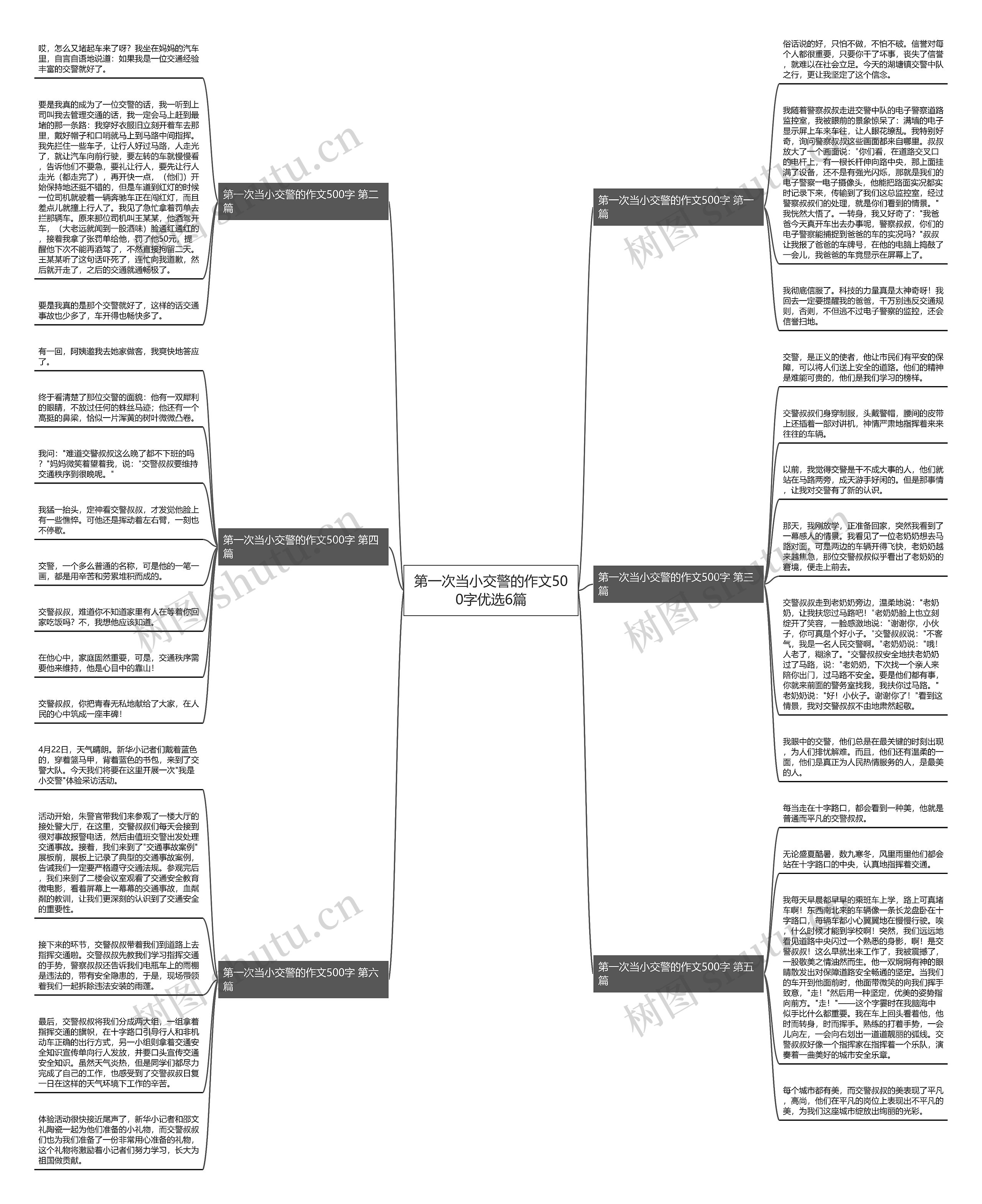 第一次当小交警的作文500字优选6篇思维导图