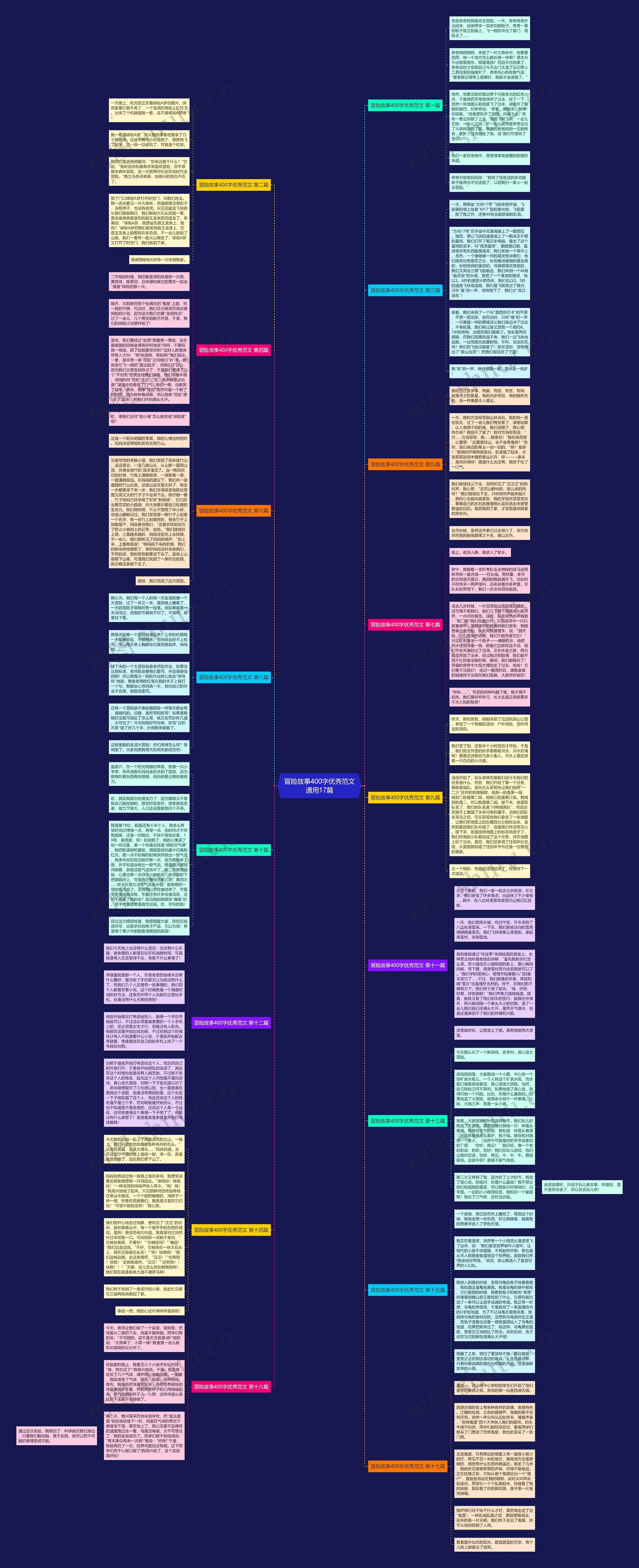 冒险故事400字优秀范文通用17篇思维导图