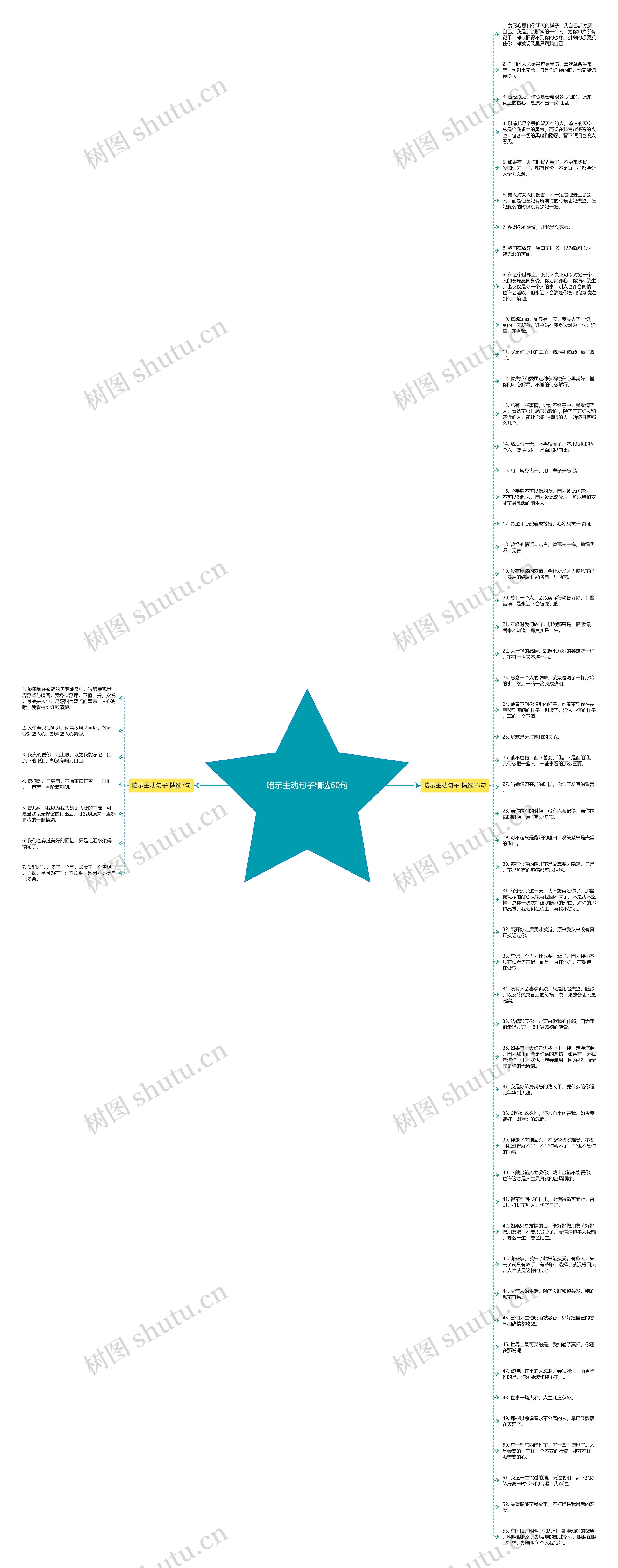 暗示主动句子精选60句思维导图