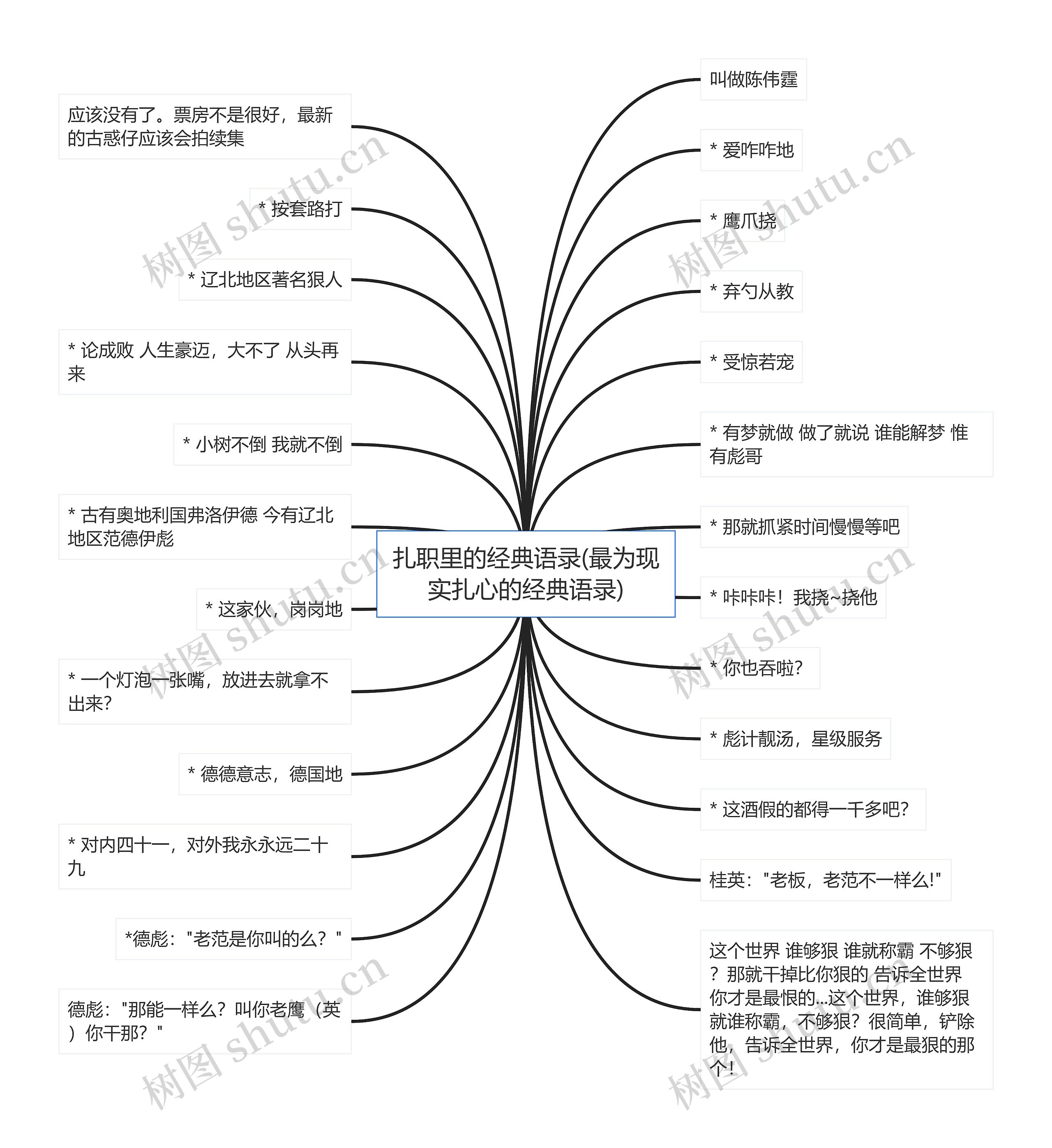 扎职里的经典语录(最为现实扎心的经典语录)思维导图