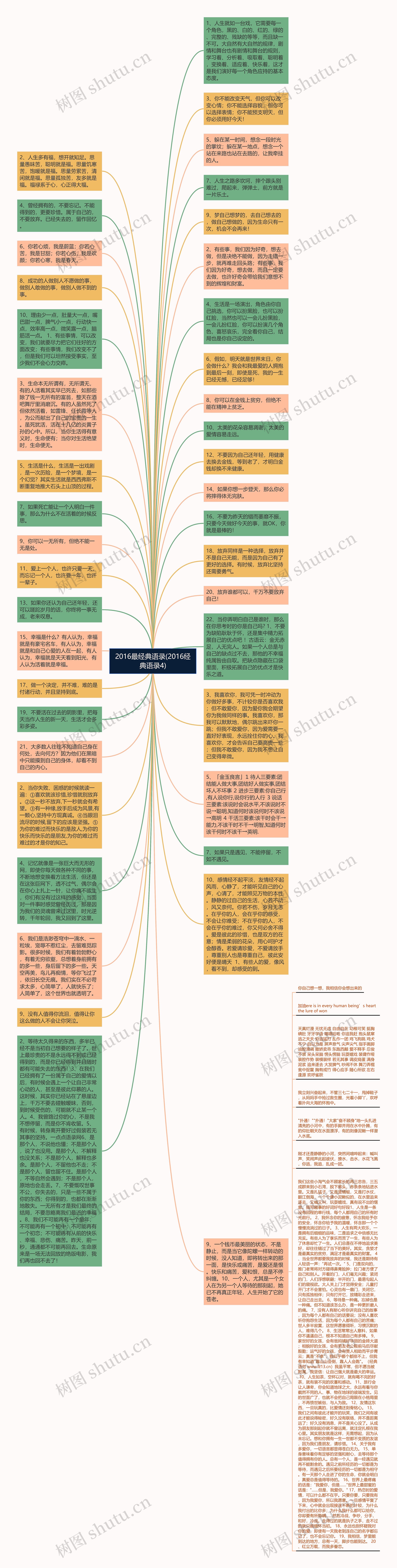 2016最经典语录(2016经典语录4)思维导图