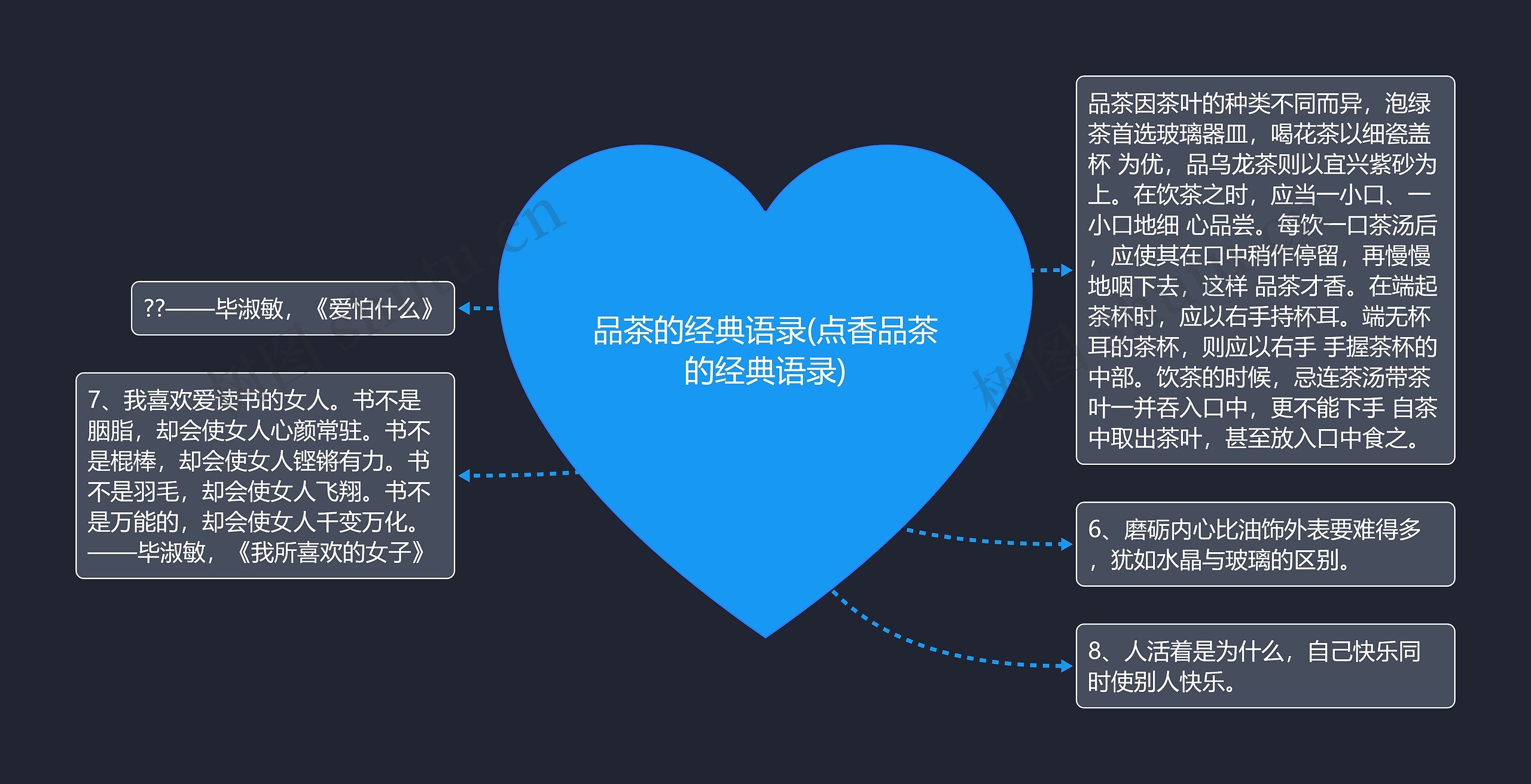 品茶的经典语录(点香品茶的经典语录)思维导图