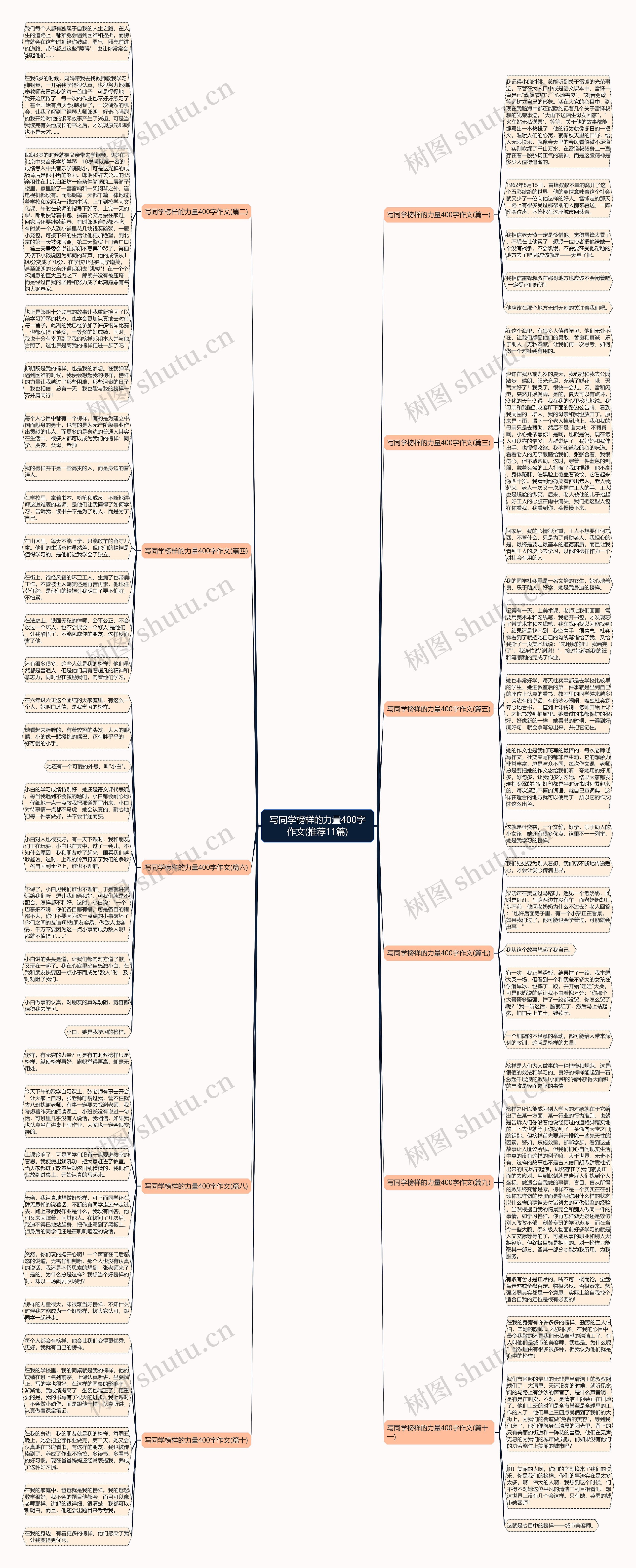 写同学榜样的力量400字作文(推荐11篇)思维导图