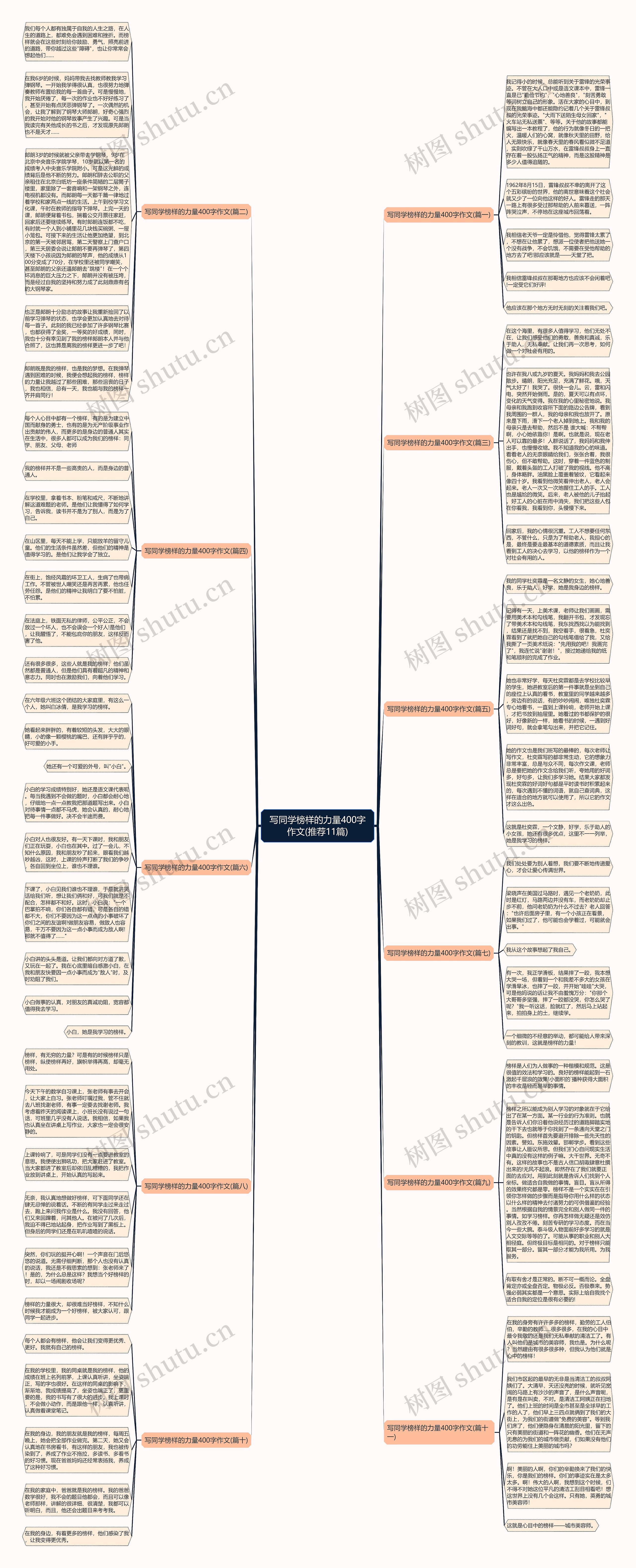 写同学榜样的力量400字作文(推荐11篇) 写同学榜样的力量400字作文(推荐11篇)
