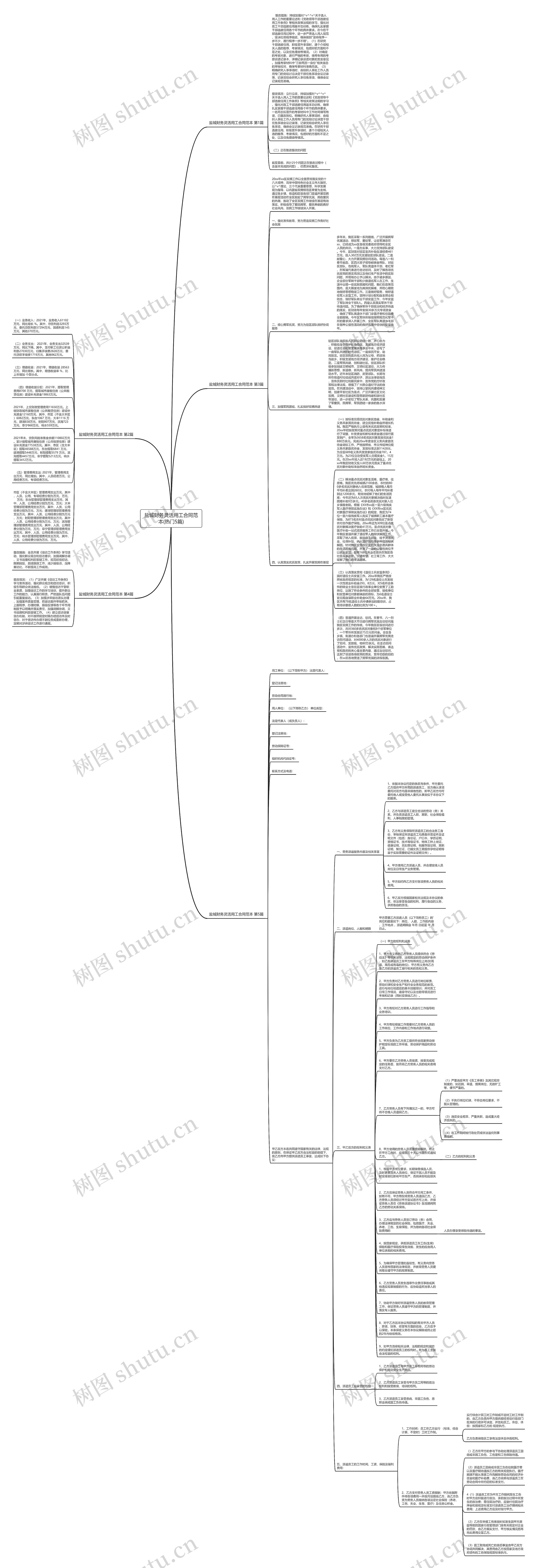 盐城财务灵活用工合同范本(热门5篇)思维导图