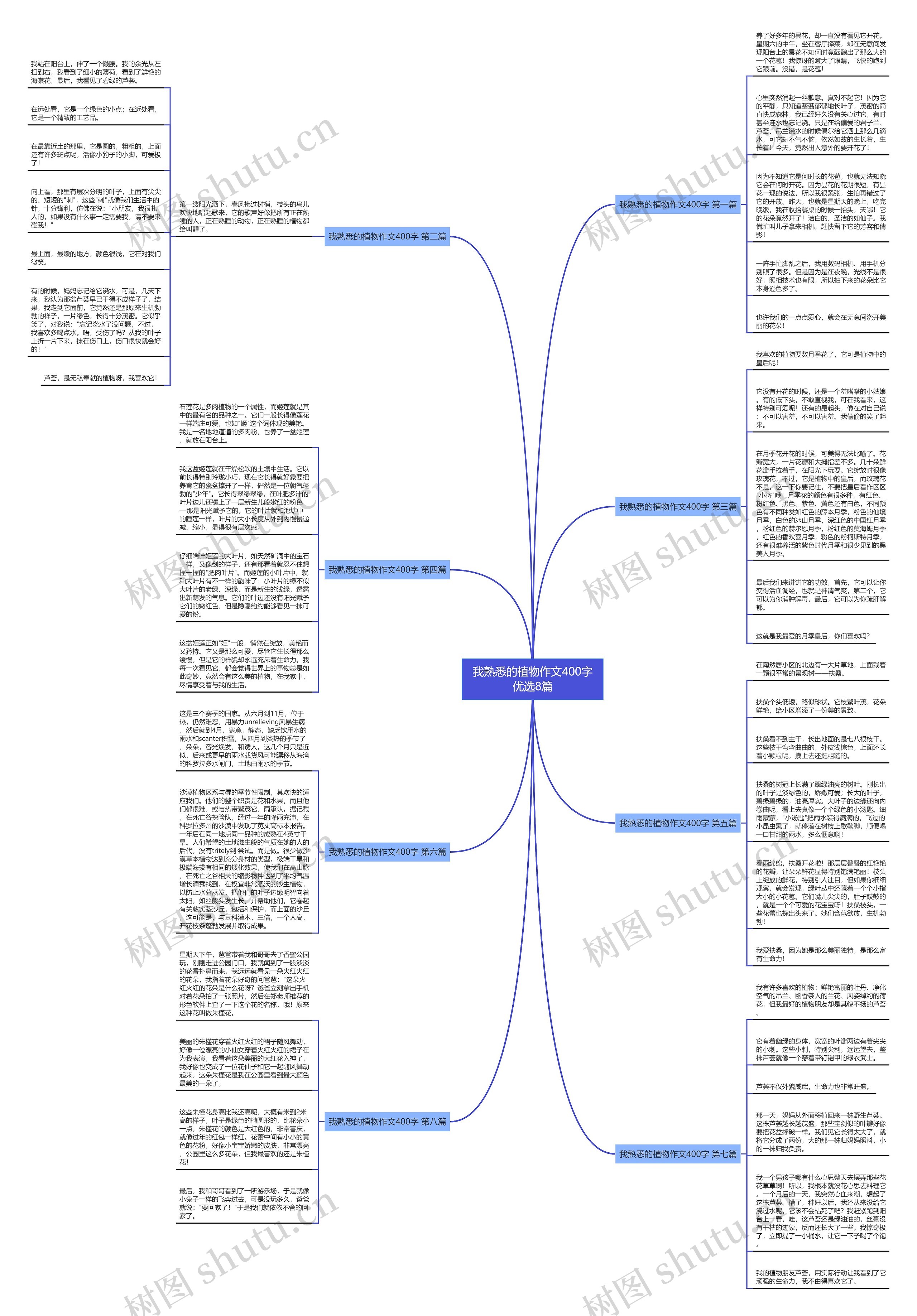 我熟悉的植物作文400字优选8篇思维导图