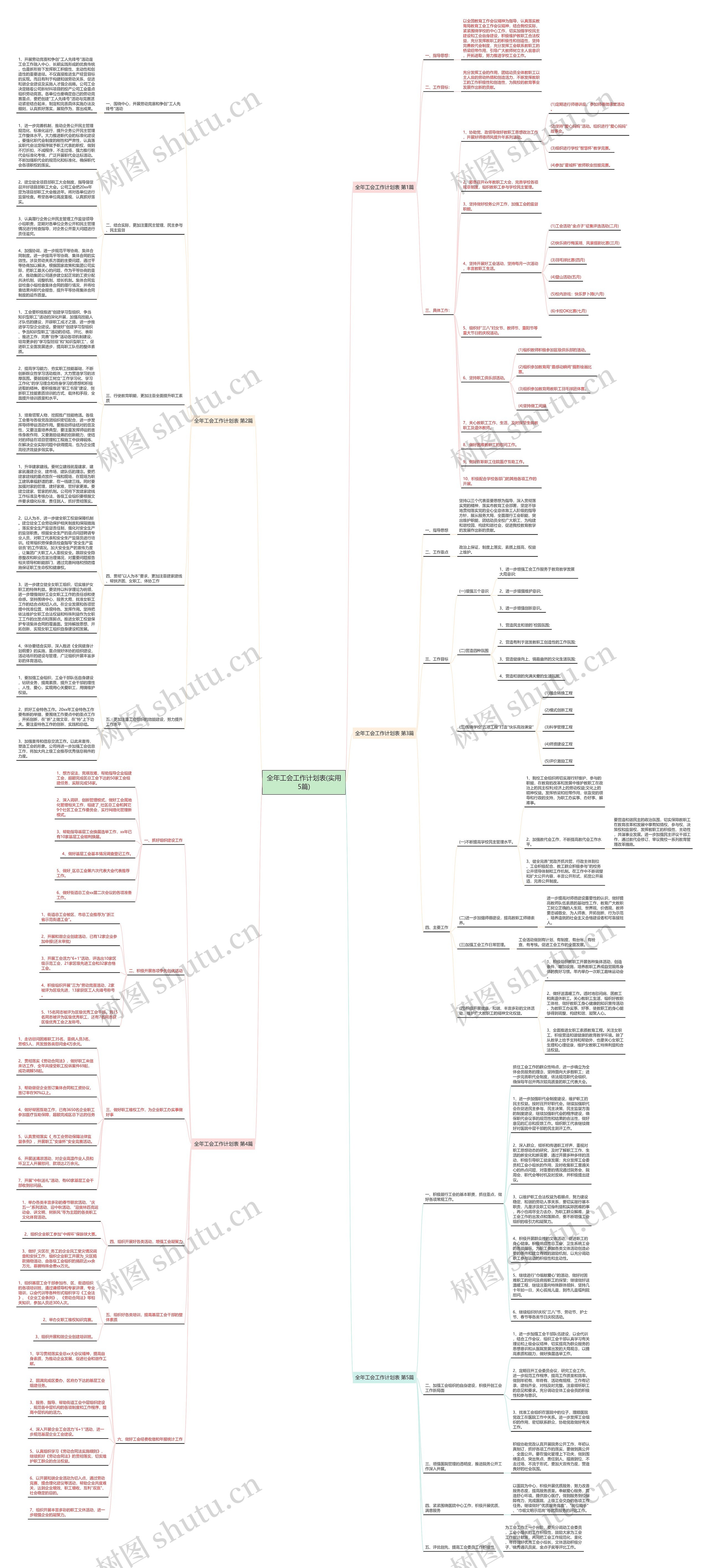 全年工会工作计划表(实用5篇)思维导图