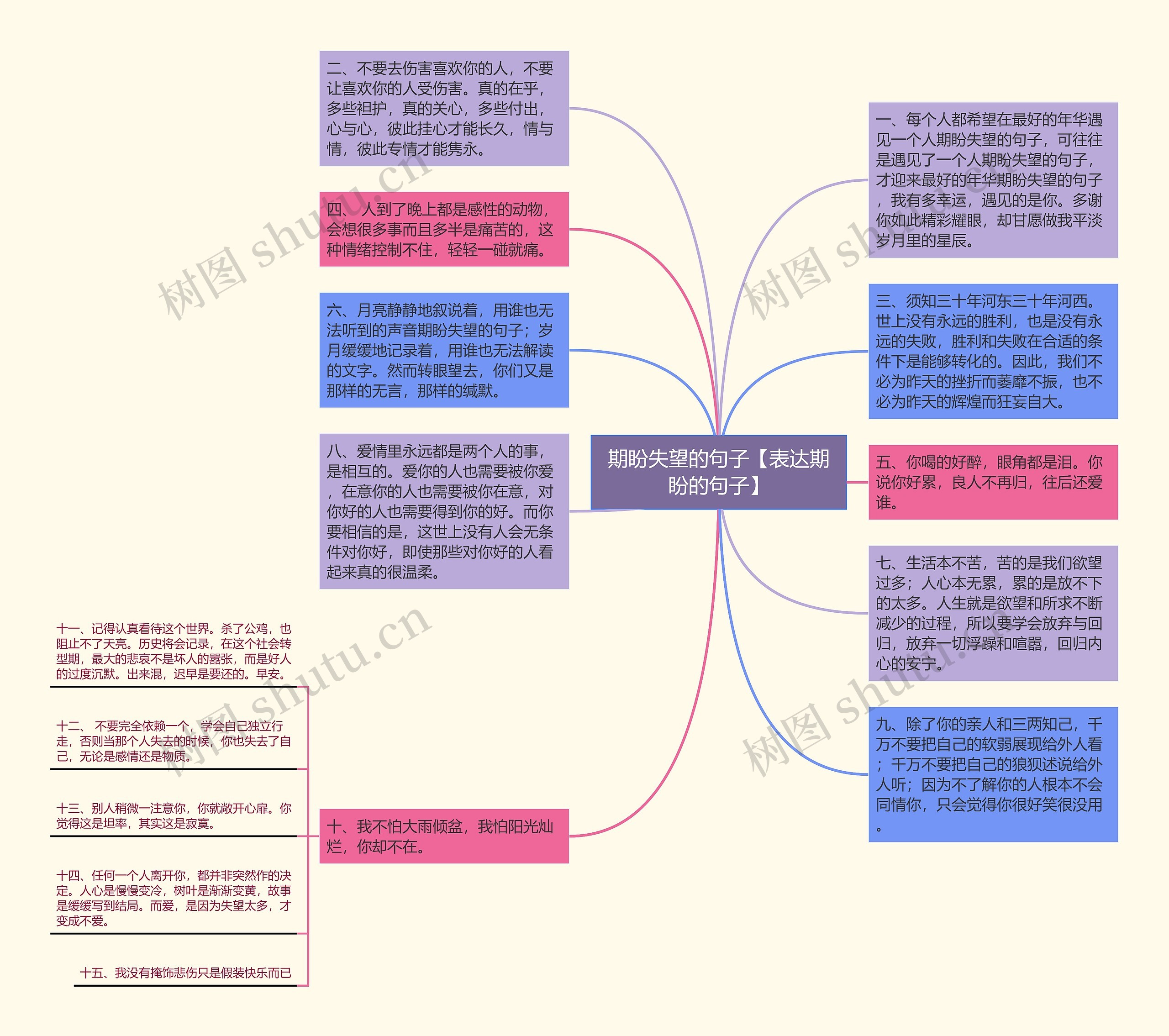 期盼失望的句子【表达期盼的句子】思维导图