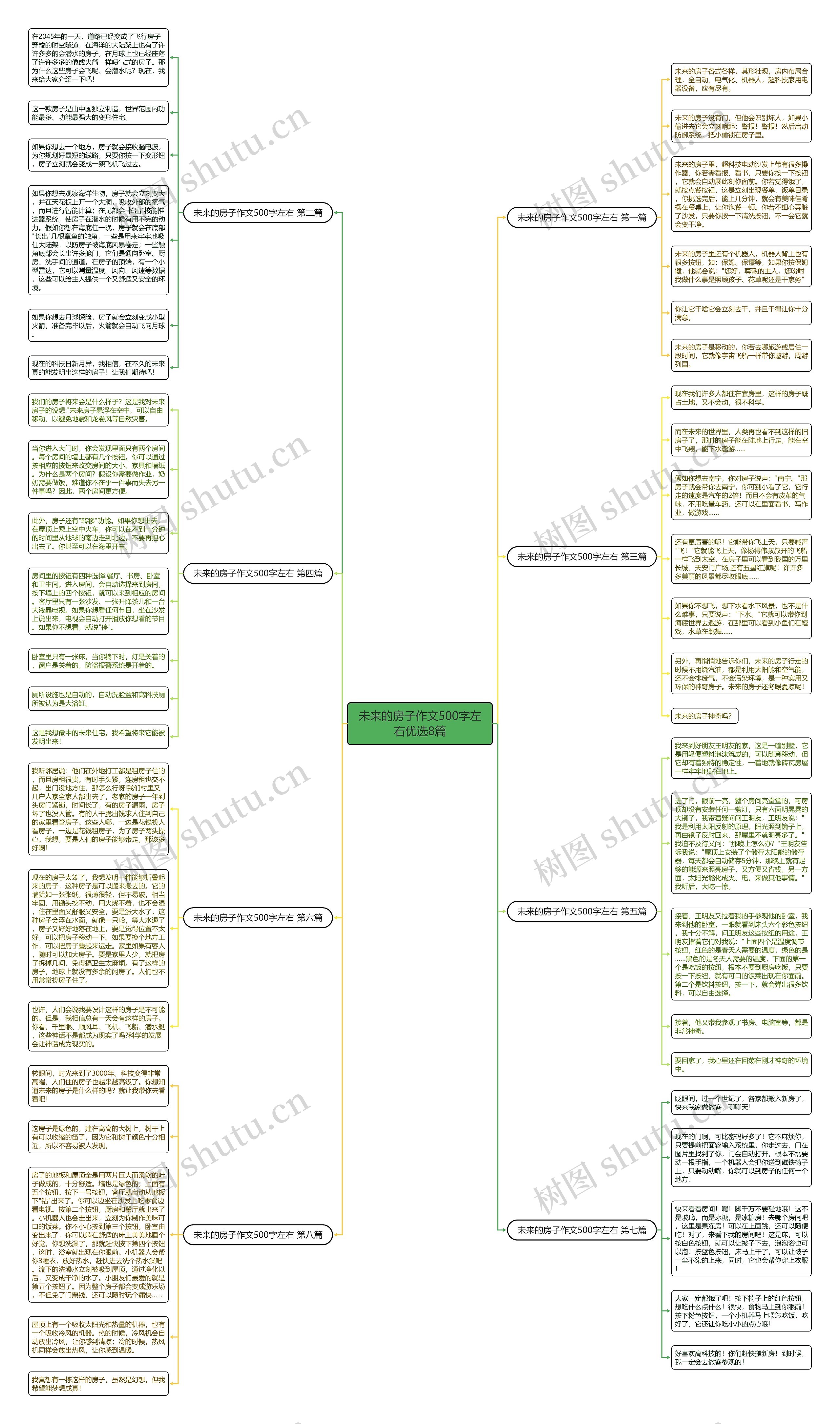 未来的房子作文500字左右优选8篇思维导图