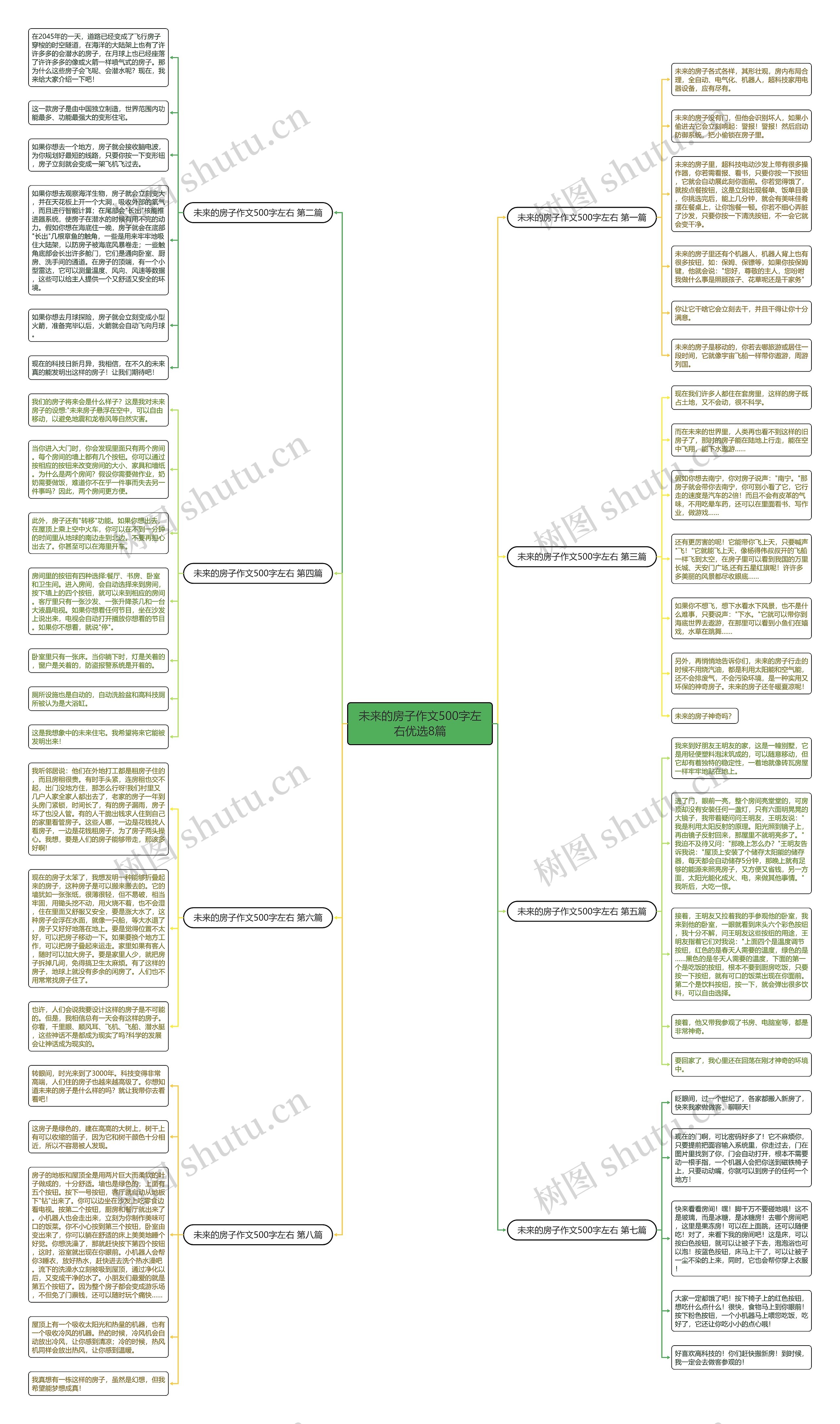 未来的房子作文500字左右优选8篇 未来的房子作文500字左右优选8篇