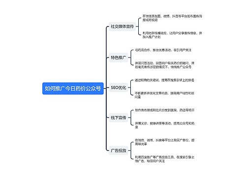 如何推广今日药价公众号