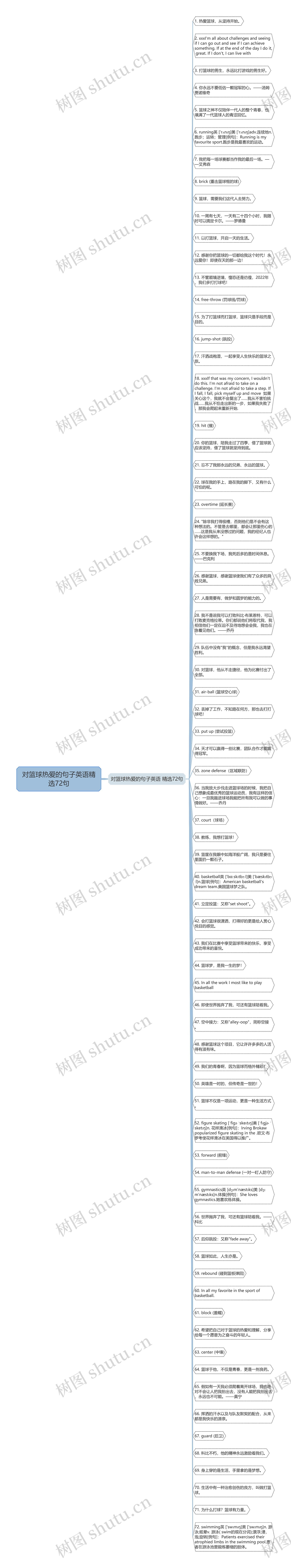对篮球热爱的句子英语精选72句