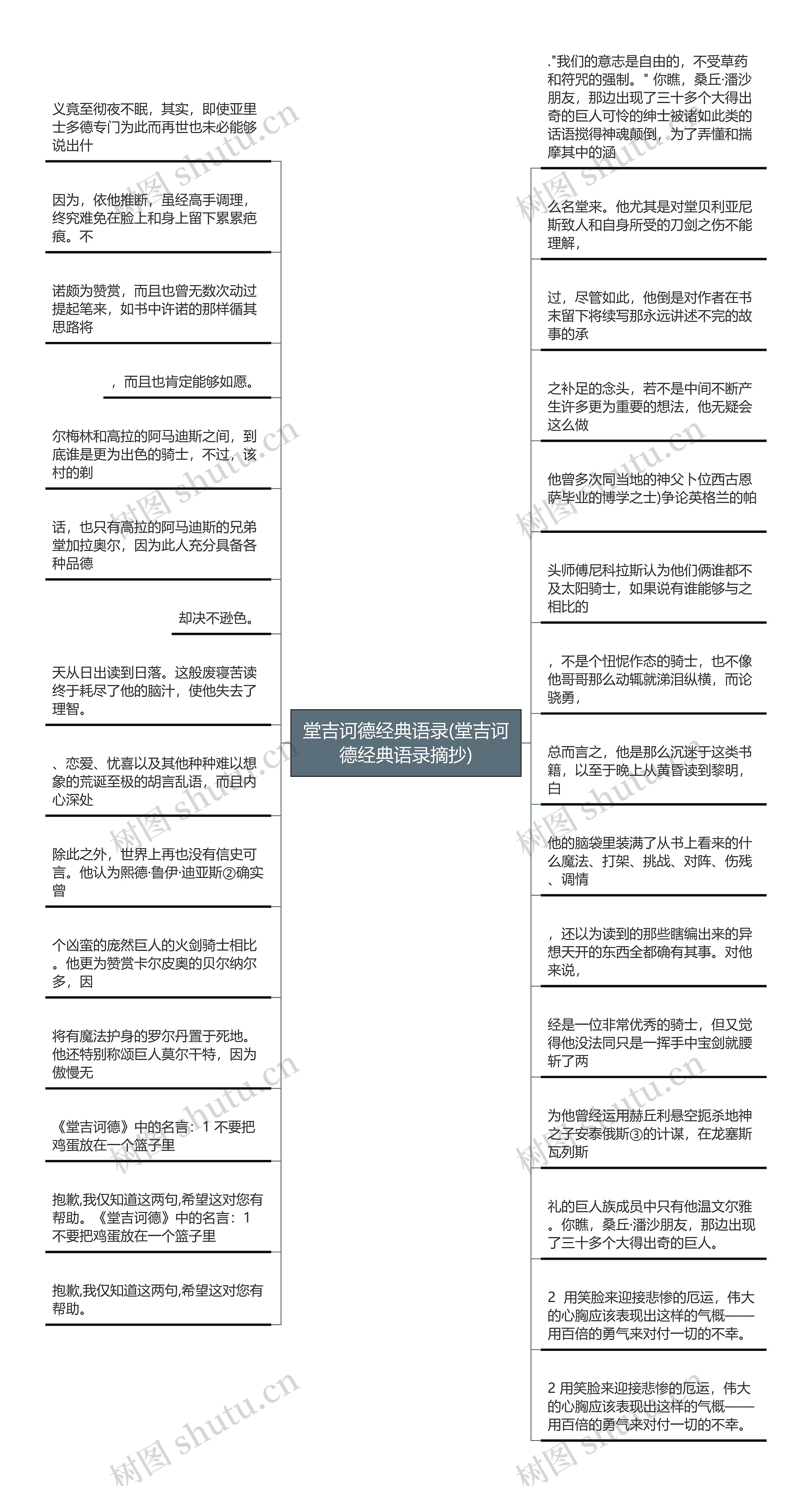 堂吉诃德经典语录(堂吉诃德经典语录摘抄)思维导图