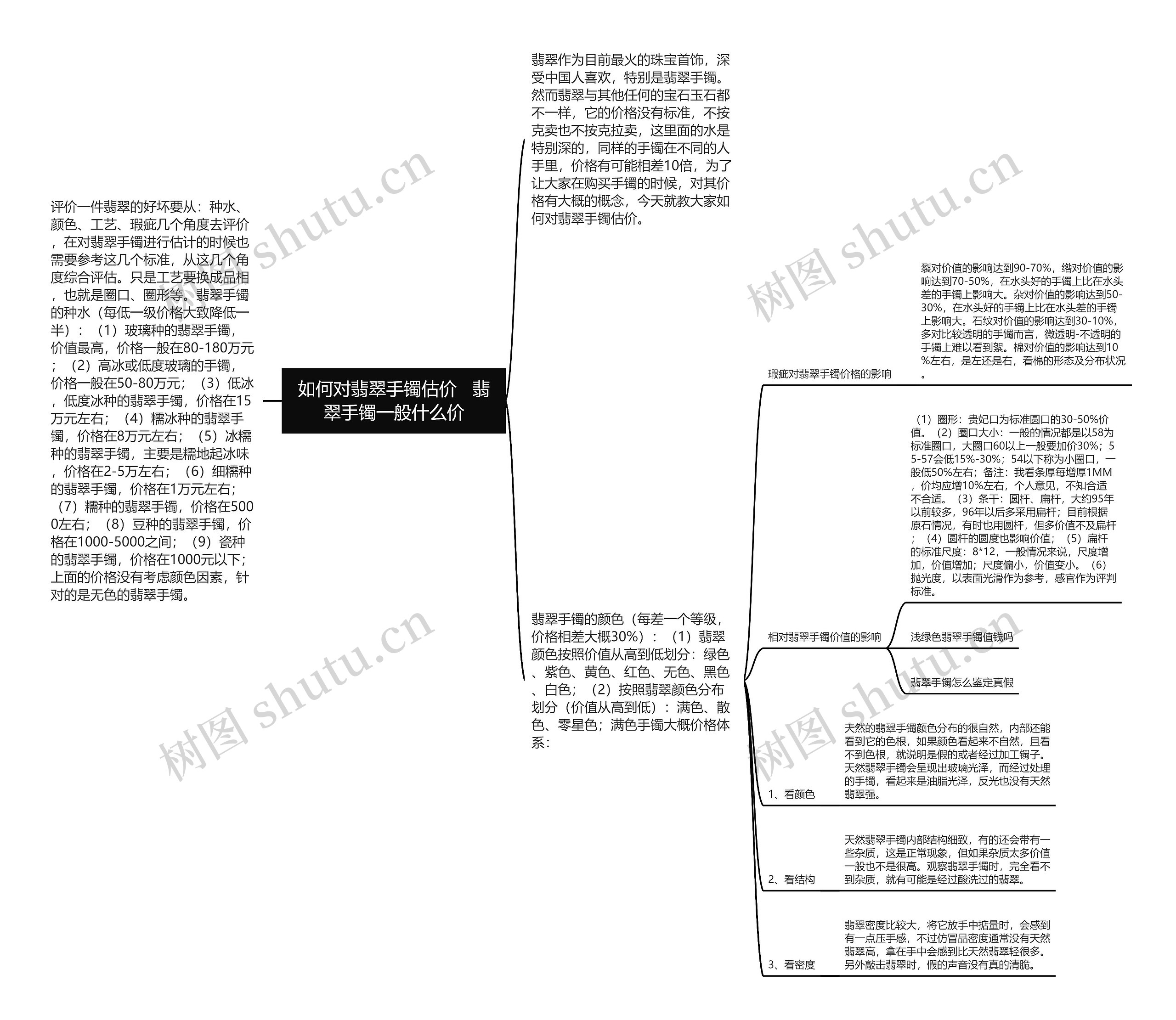 如何对翡翠手镯估价   翡翠手镯一般什么价