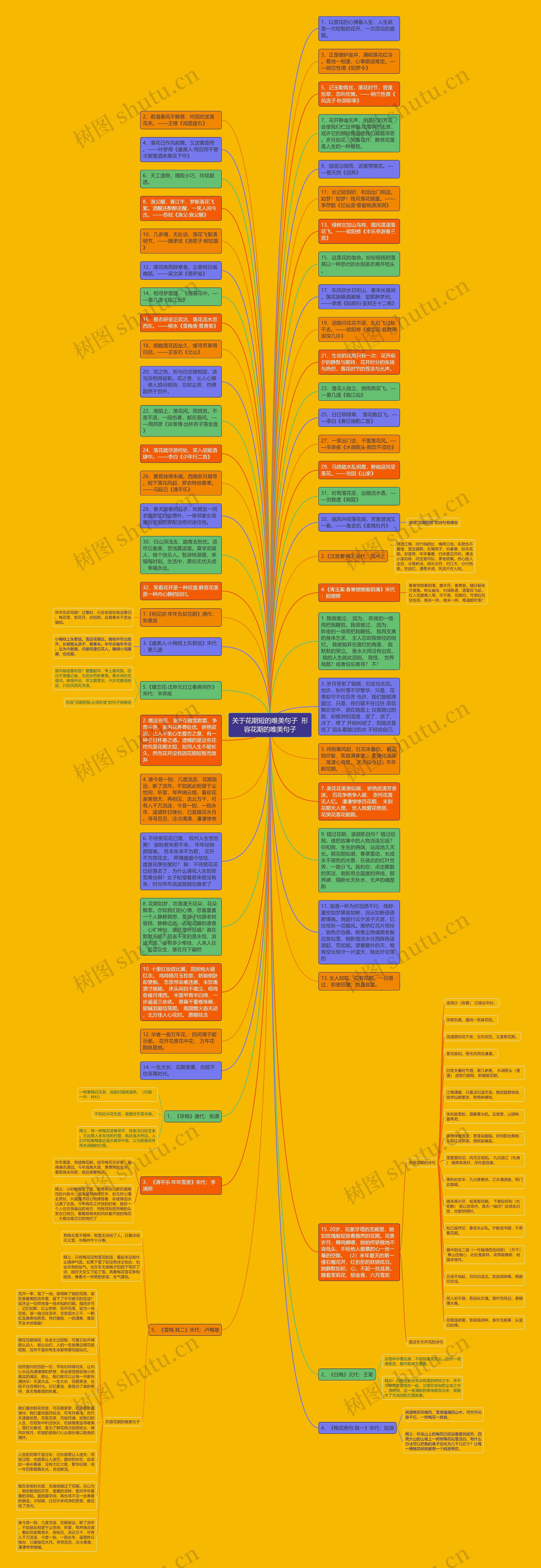 关于花期短的唯美句子  形容花期的唯美句子思维导图