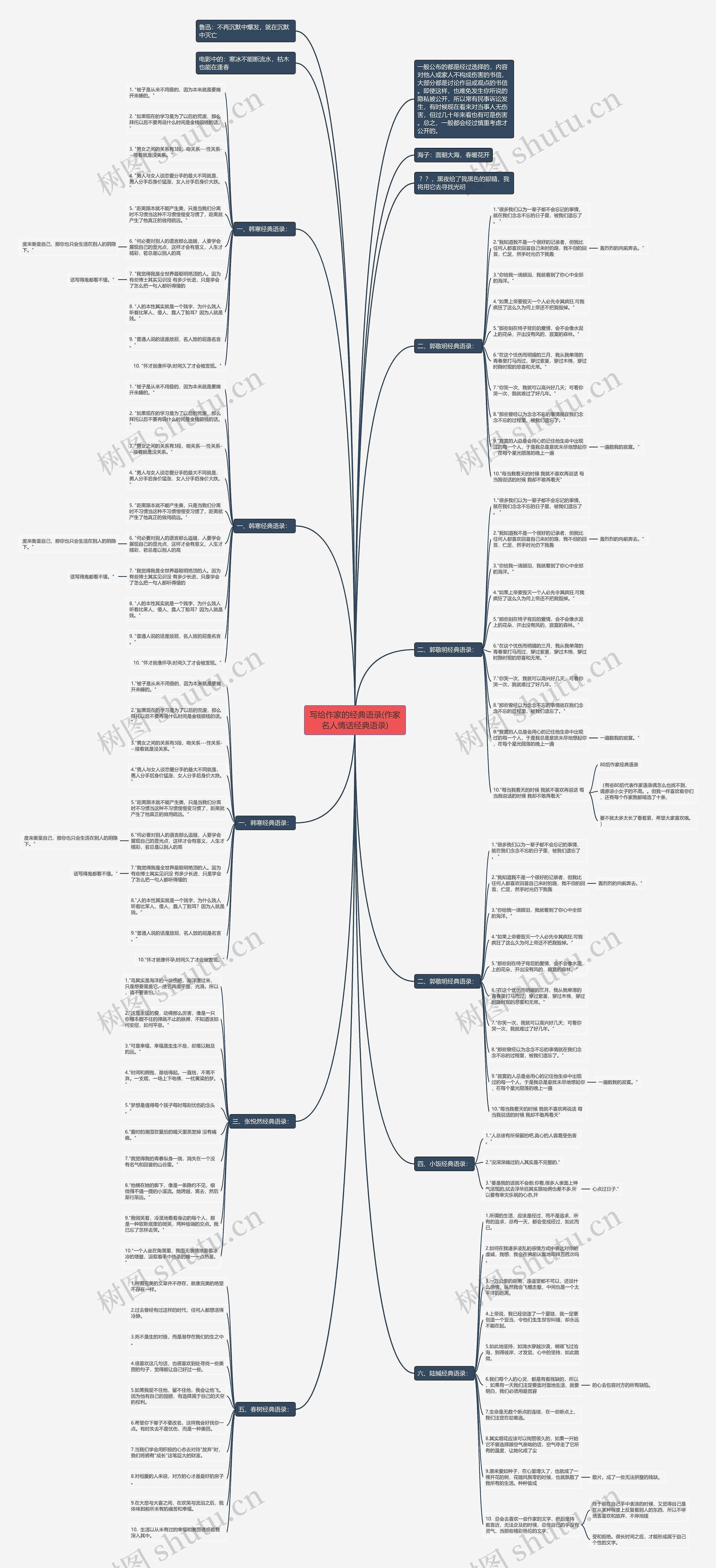 写给作家的经典语录(作家名人情话经典语录)思维导图