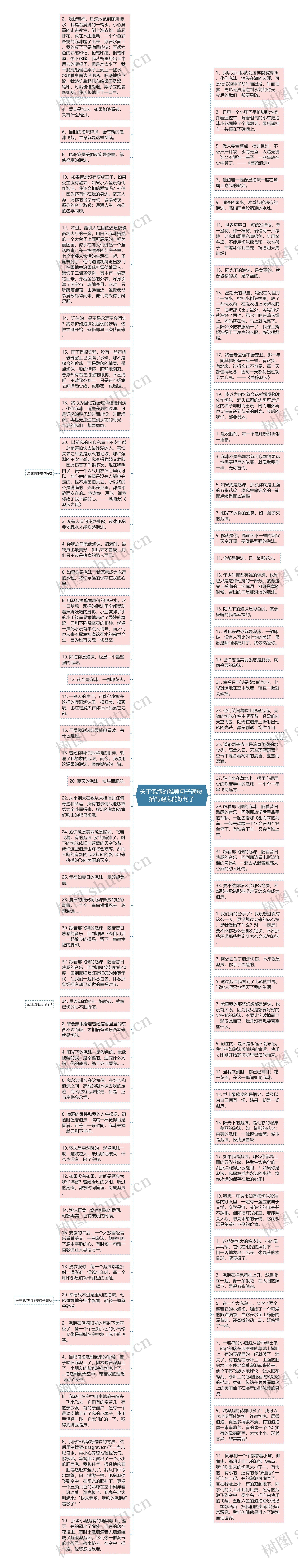 关于泡泡的唯美句子简短 描写泡泡的好句子思维导图