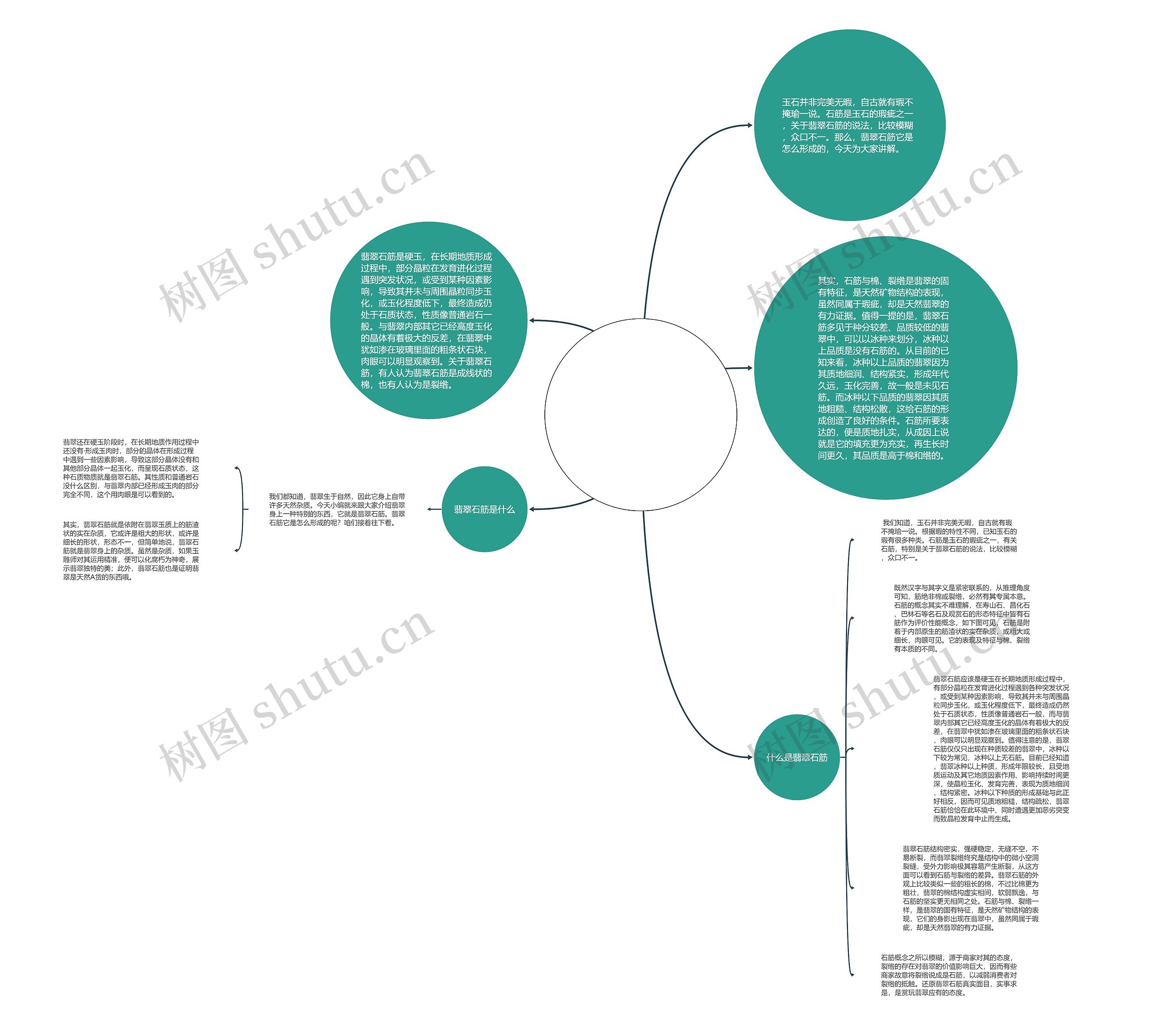 翡翠石筋它是怎么形成的   翡翠石筋是什么思维导图
