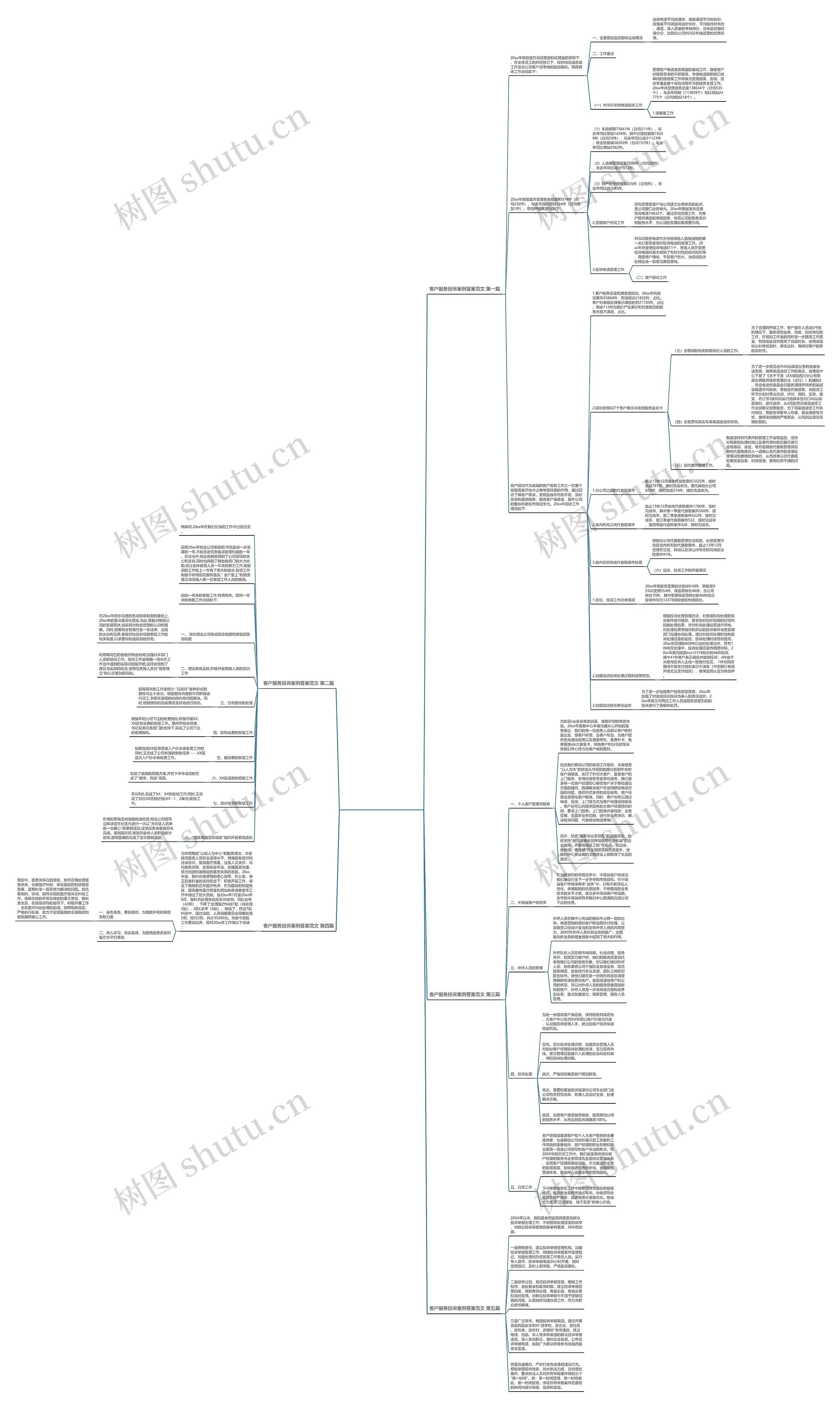 客户服务投诉案例答案范文优选5篇思维导图