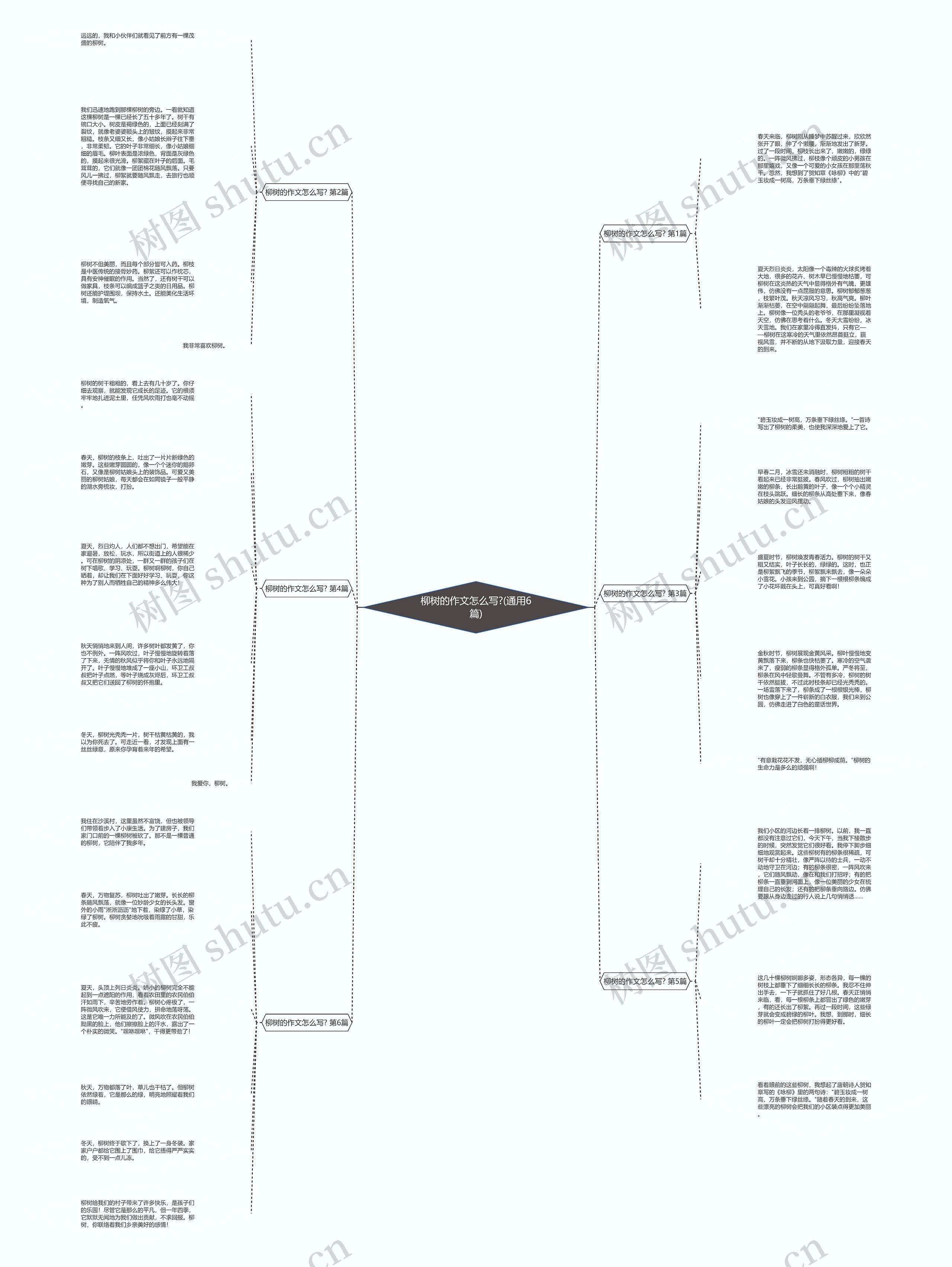柳树的作文怎么写?(通用6篇) 柳树的作文怎么写?(通用6篇)