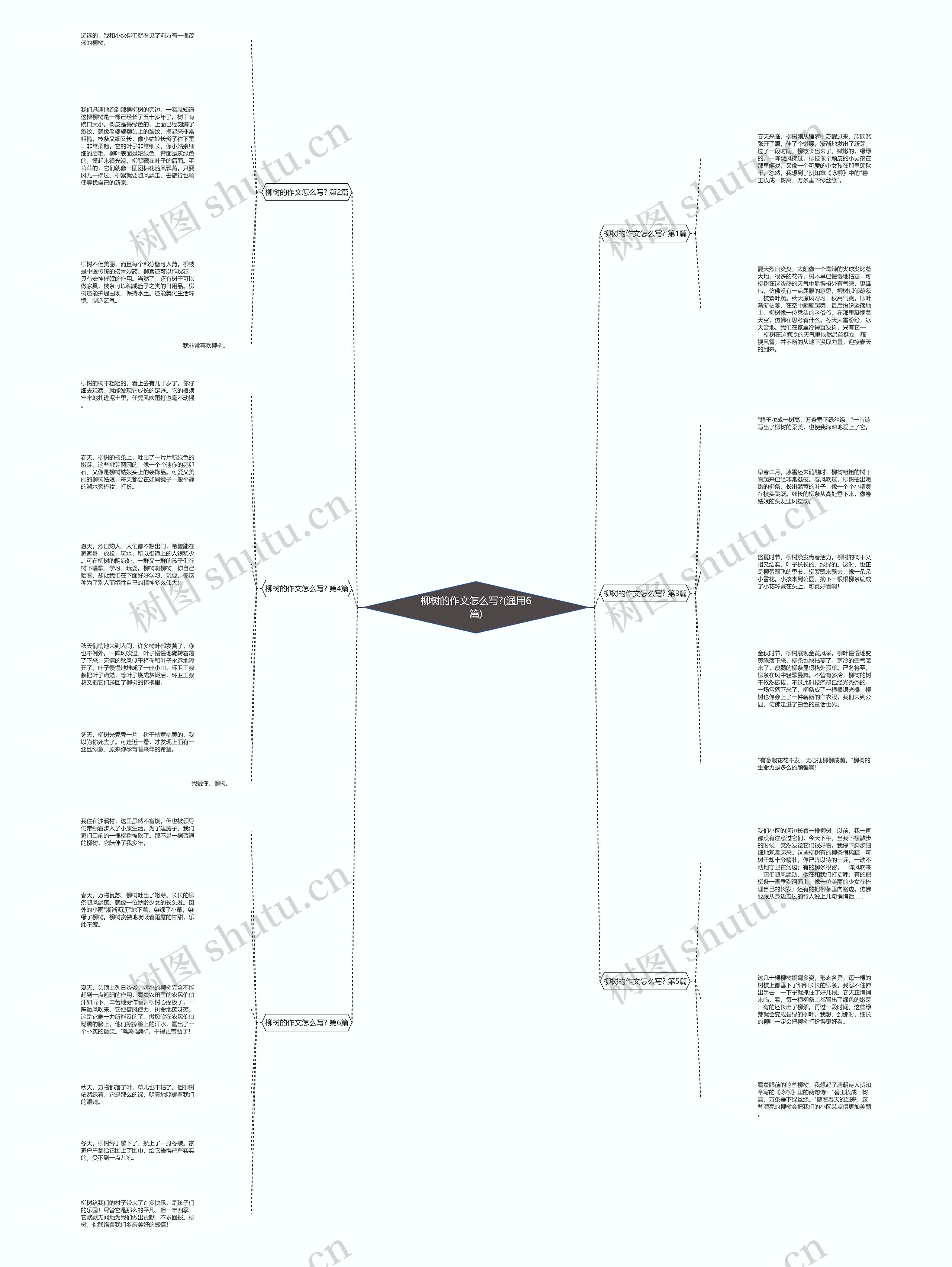 柳树的作文怎么写?(通用6篇)思维导图