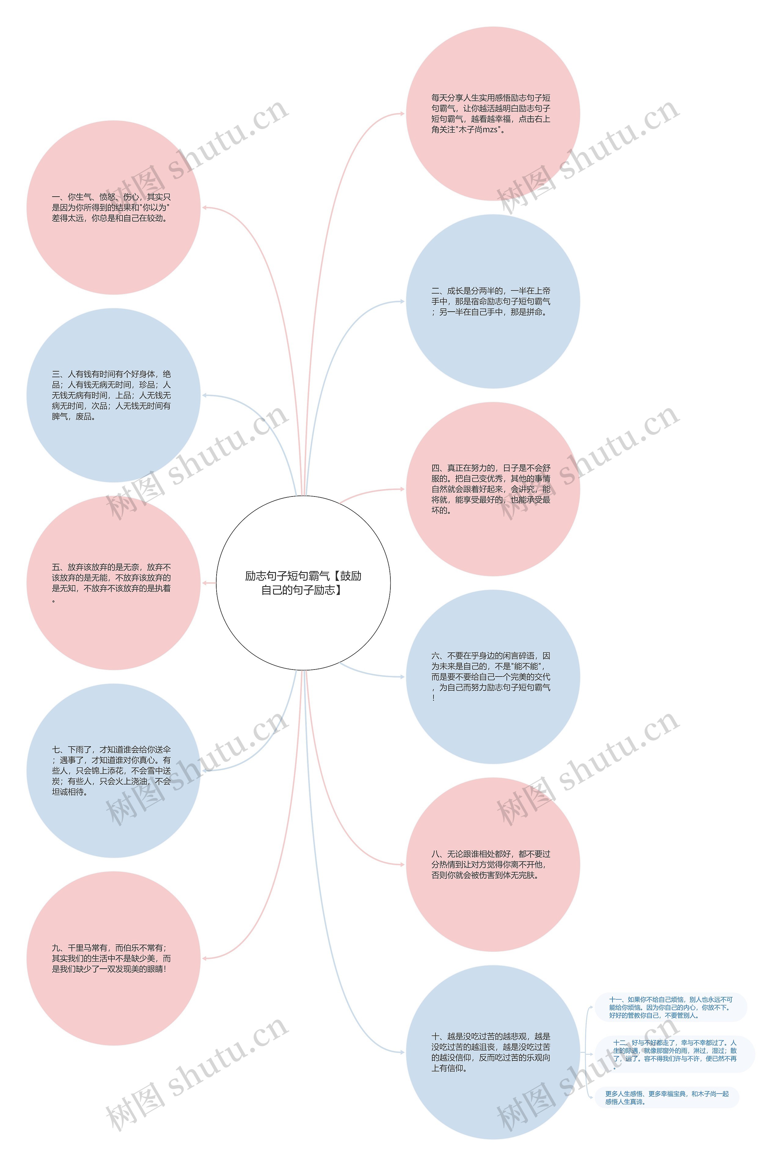 励志句子短句霸气【鼓励自己的句子励志】思维导图