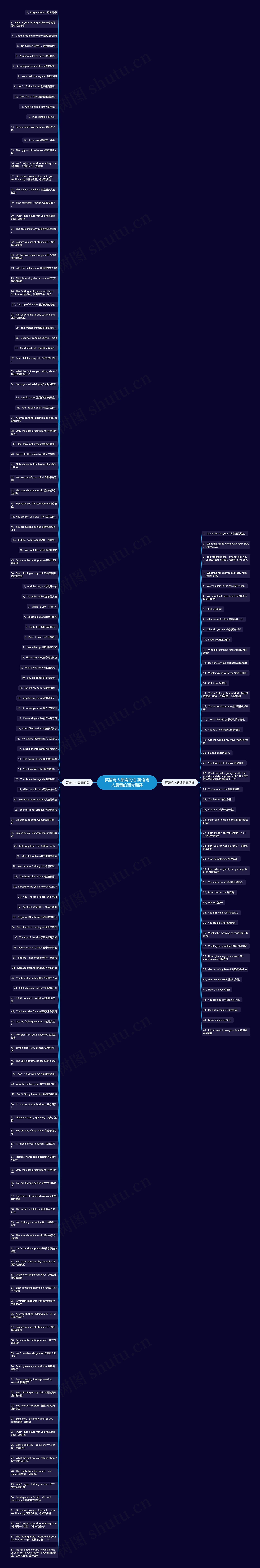英语骂人最毒的话 英语骂人最毒的话带翻译思维导图