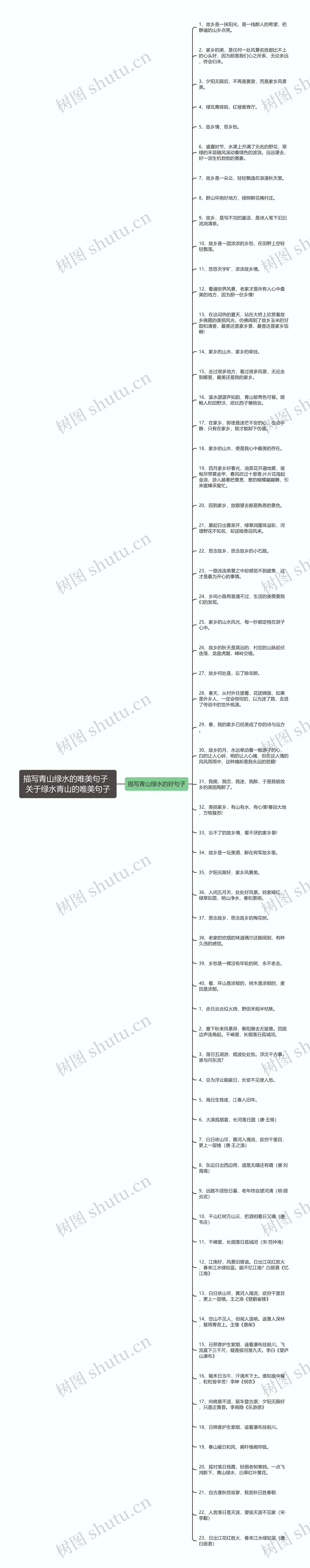 描写青山绿水的唯美句子  关于绿水青山的唯美句子思维导图