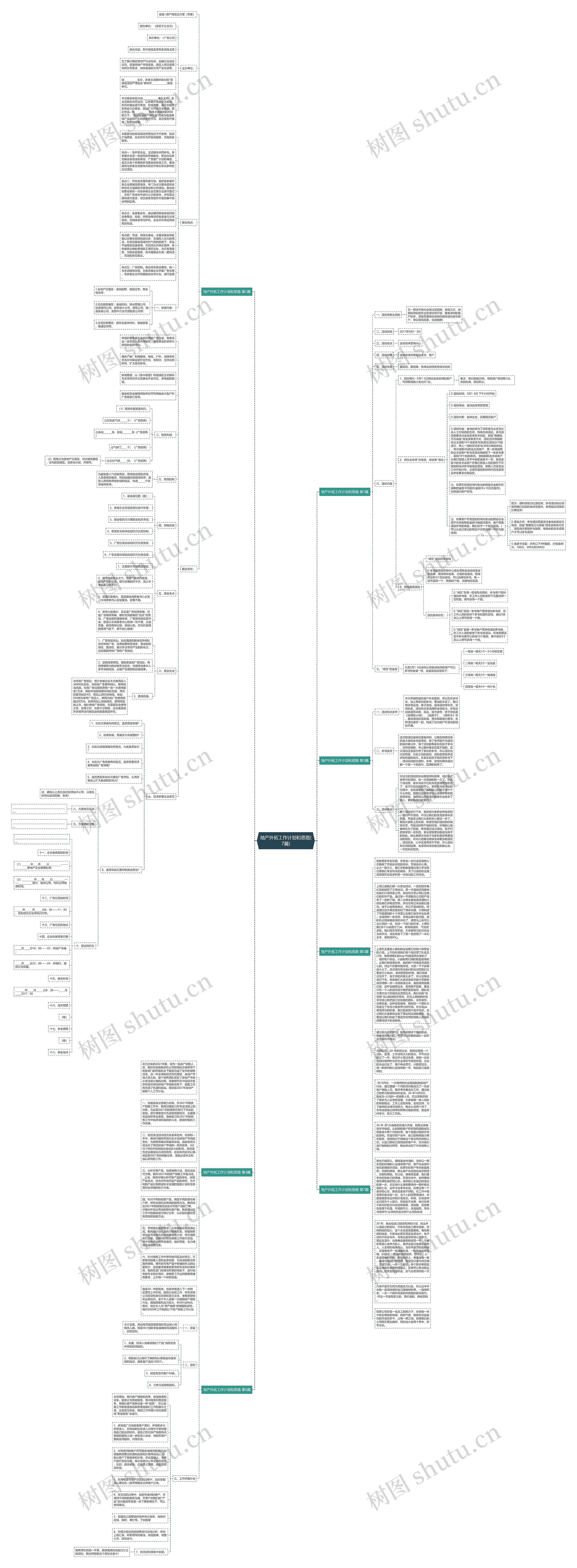 地产外拓工作计划和思路(7篇)思维导图