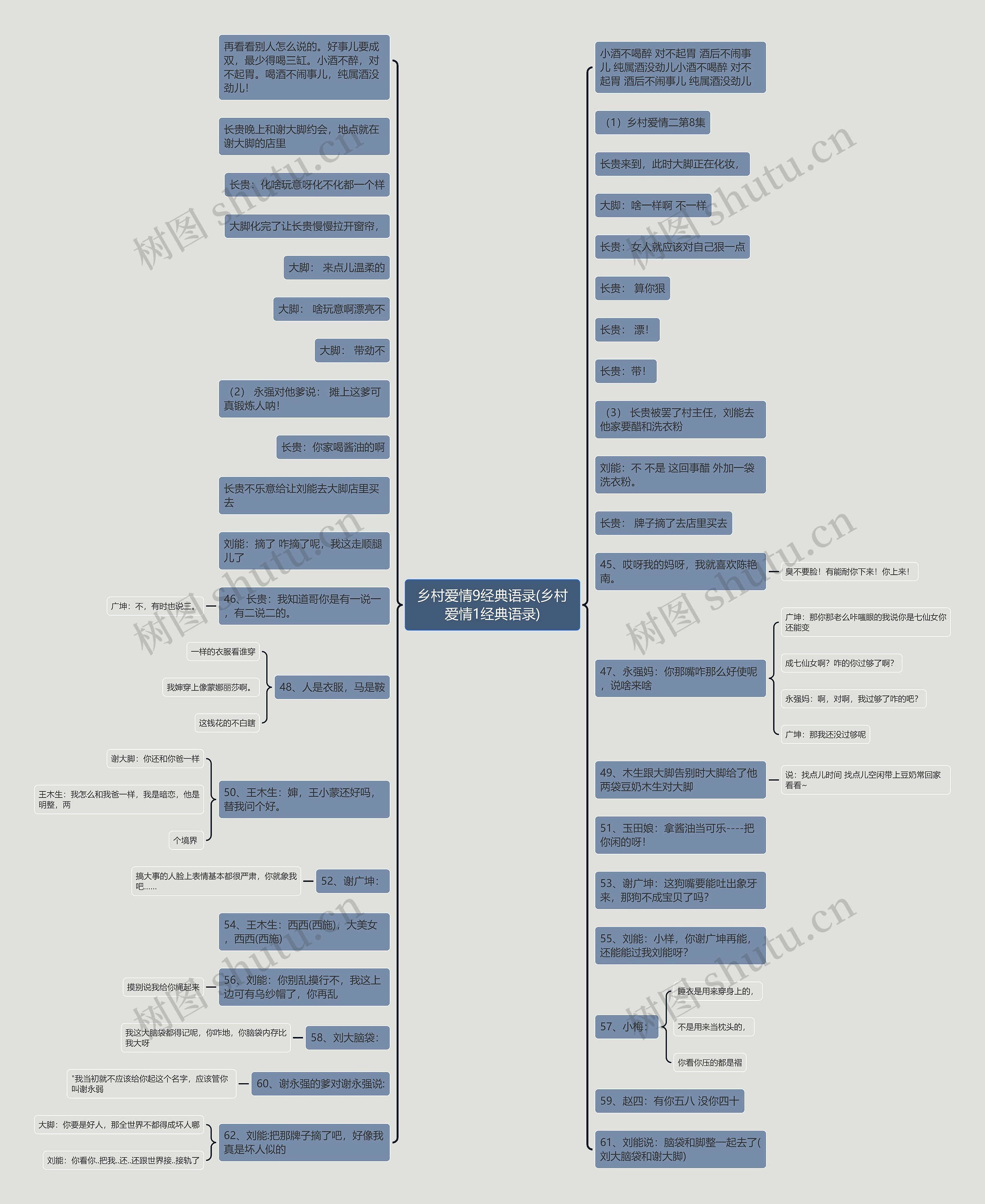 乡村爱情9经典语录(乡村爱情1经典语录) 乡村爱情9经典语录(乡村爱情1经典语录)