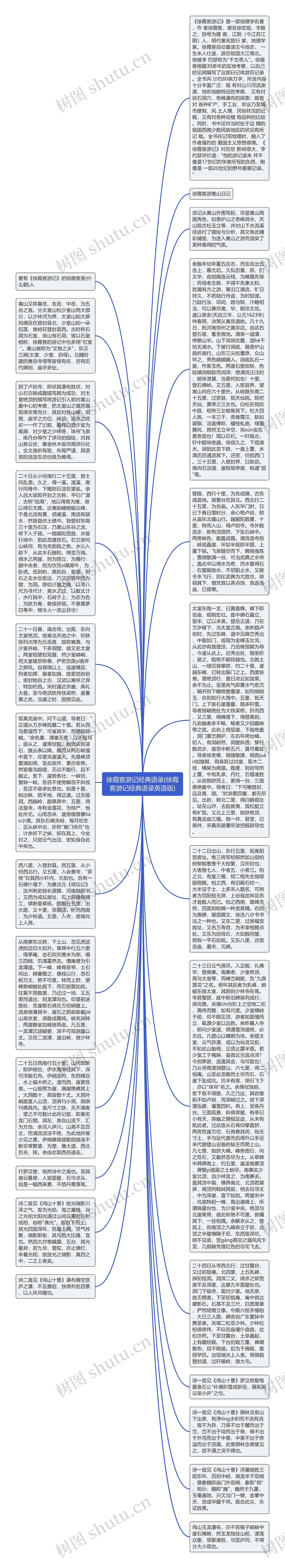 徐霞客游记经典语录(徐霞客游记经典语录英语版)思维导图