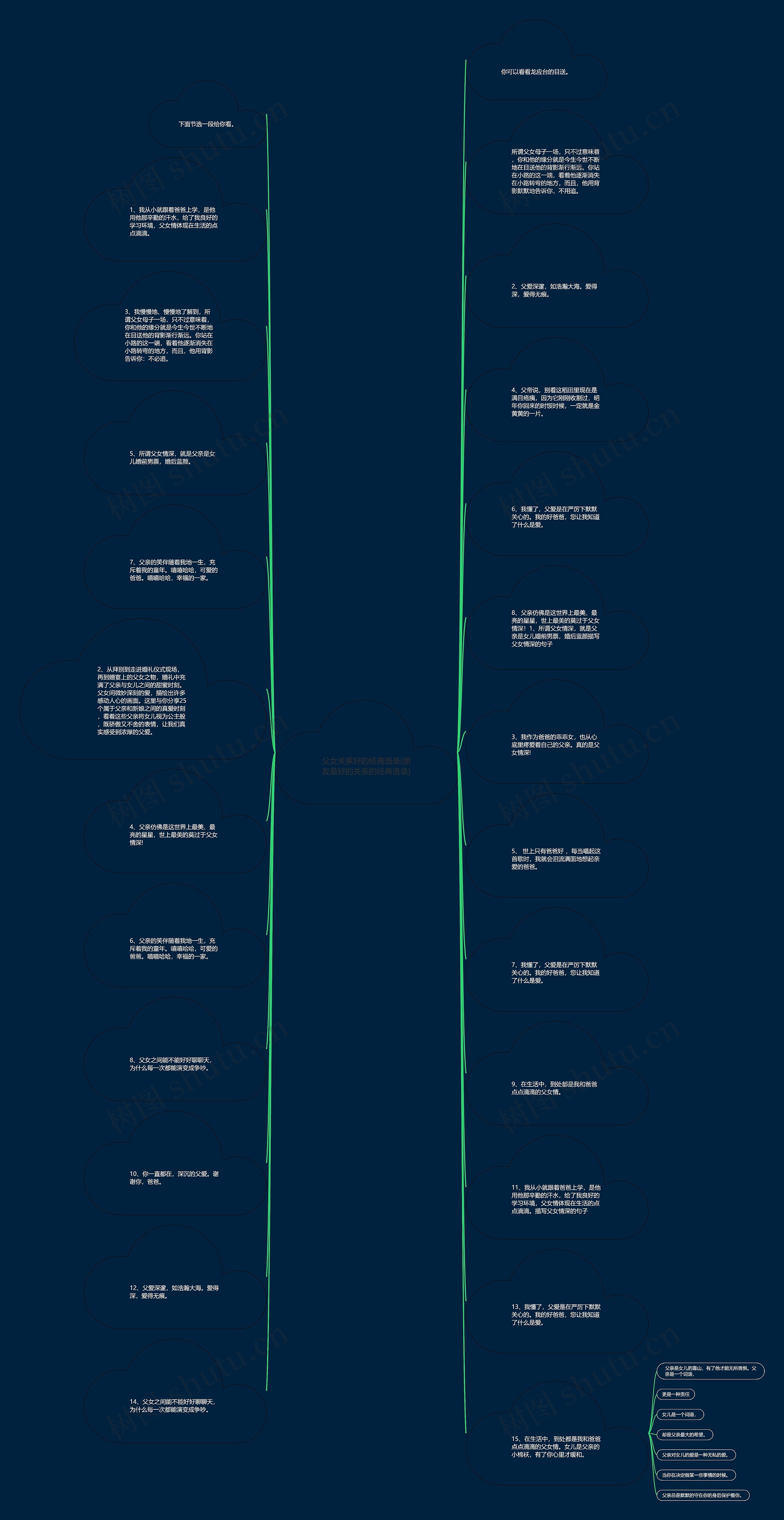 父女关系好的经典语录(朋友最好的关系的经典语录)思维导图