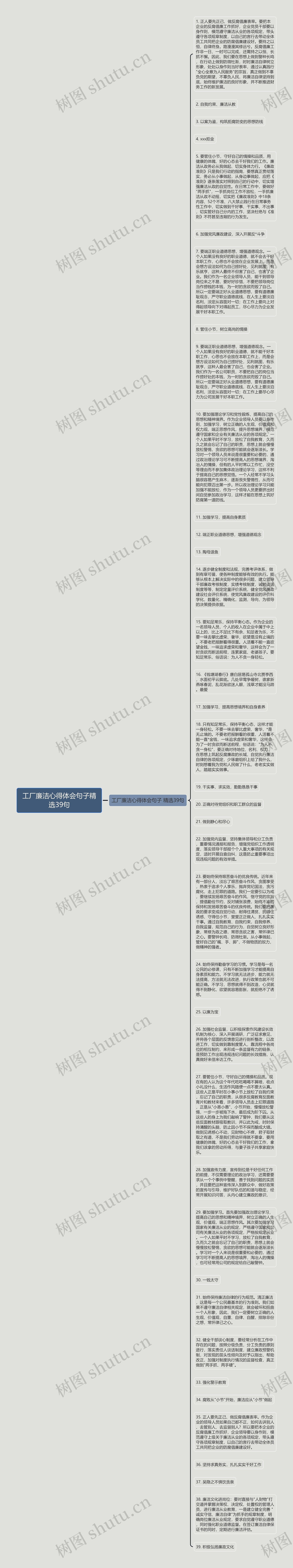 工厂廉洁心得体会句子精选39句