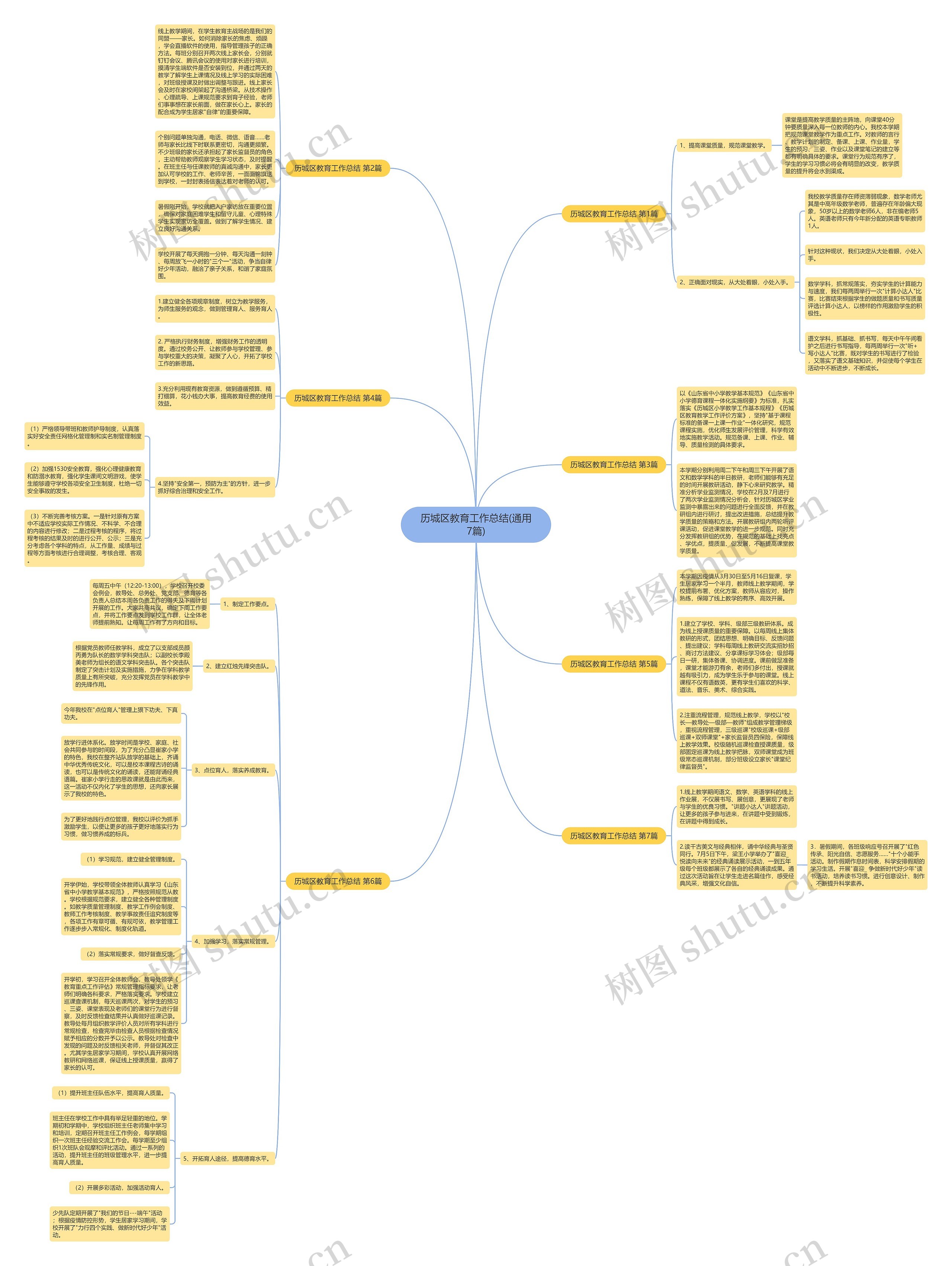 历城区教育工作总结(通用7篇)思维导图
