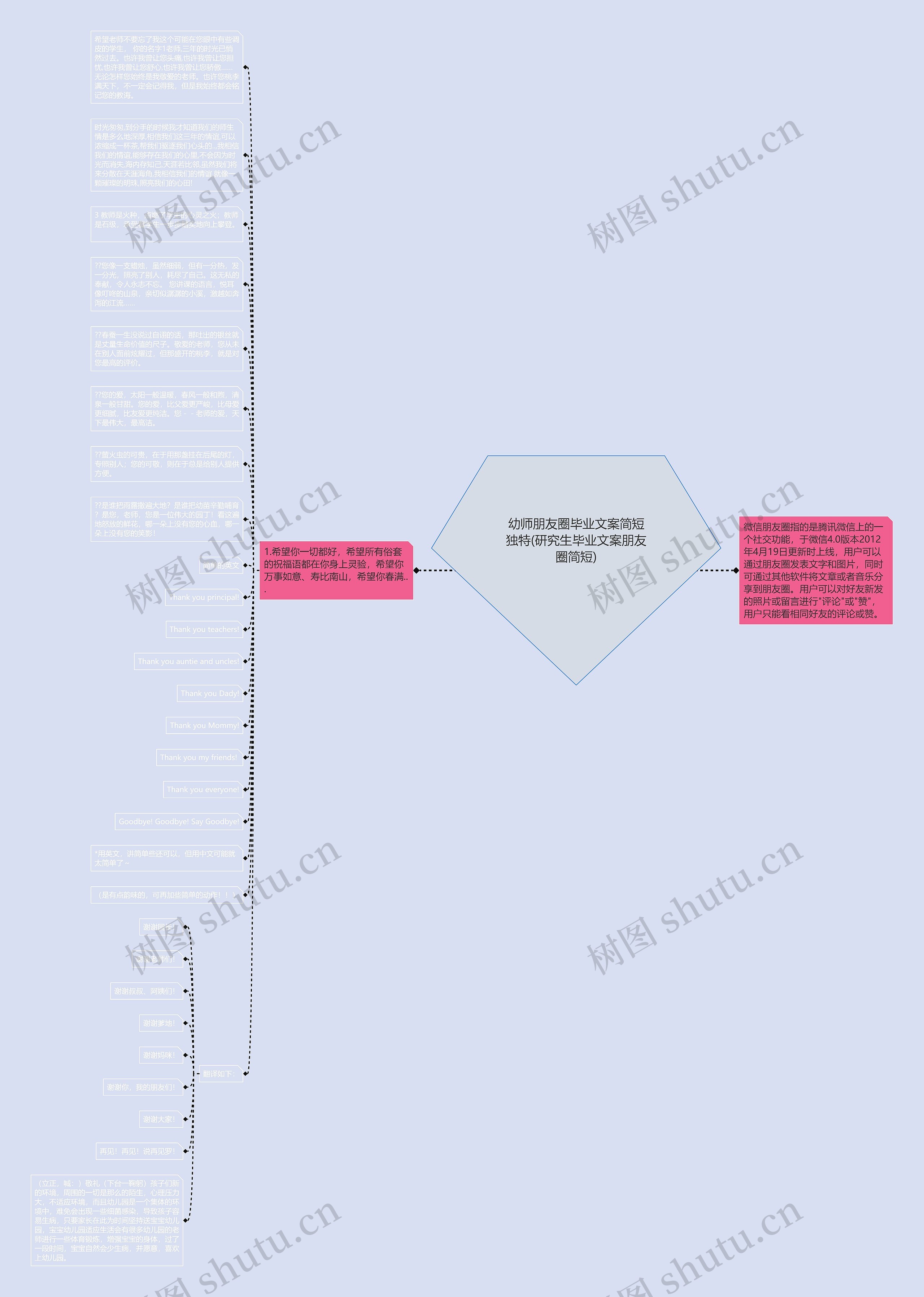 幼师朋友圈毕业文案简短独特(研究生毕业文案朋友圈简短)思维导图