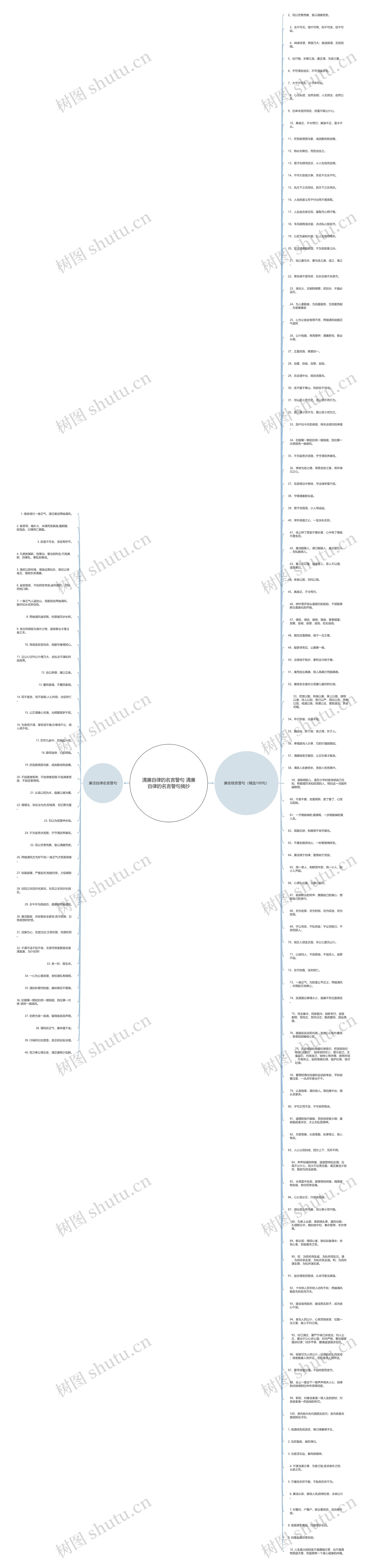 清廉自律的名言警句 清廉自律的名言警句摘抄思维导图