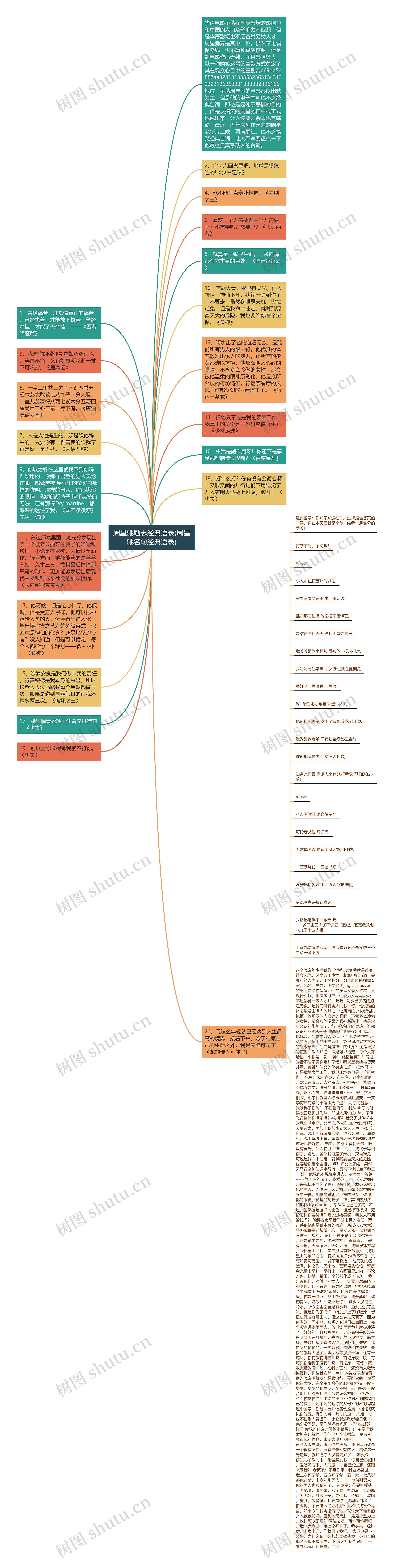 周星驰励志经典语录(周星驰名句经典语录)思维导图