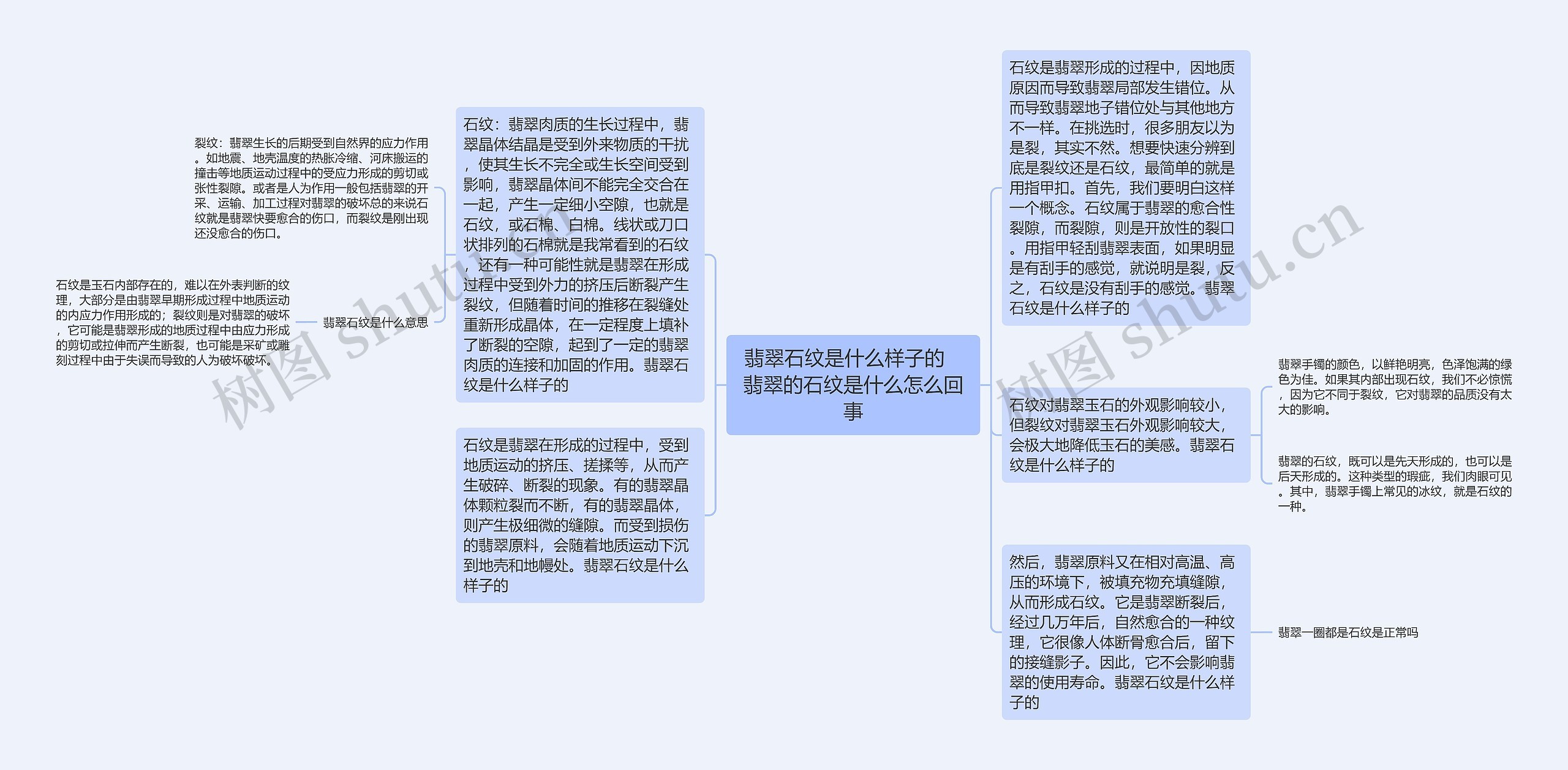 翡翠石纹是什么样子的   翡翠的石纹是什么怎么回事思维导图