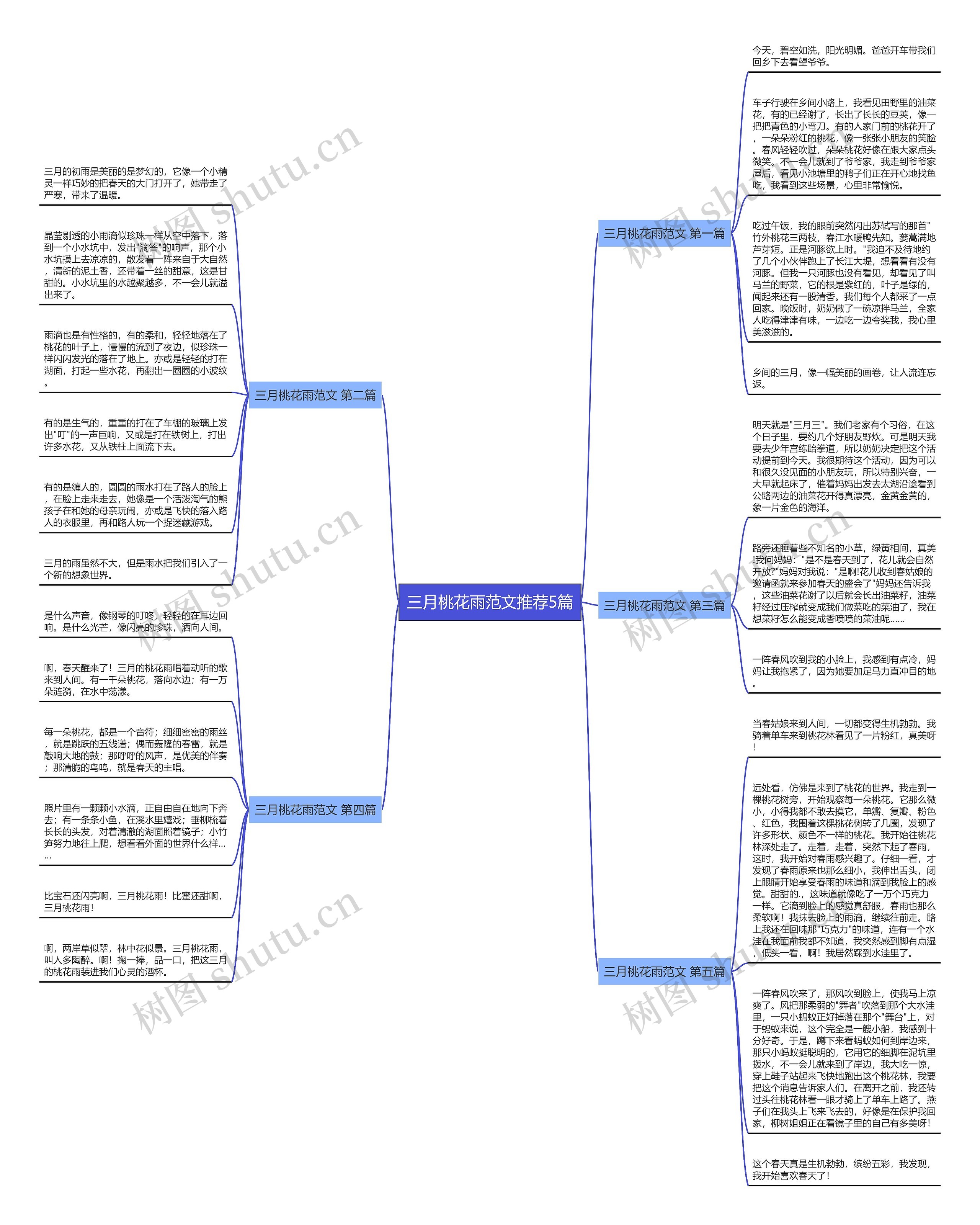 三月桃花雨范文推荐5篇思维导图