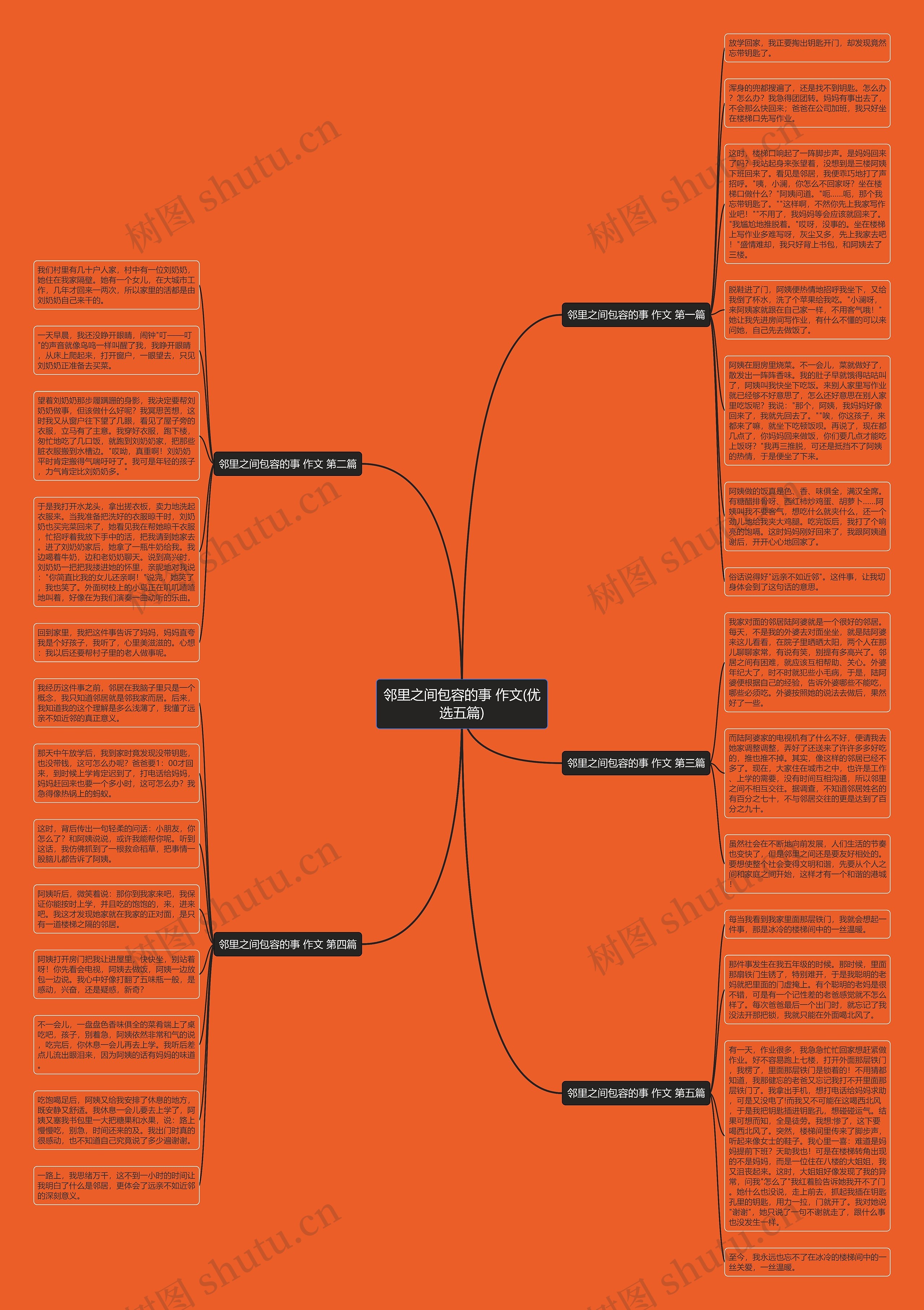 邻里之间包容的事 作文(优选五篇) 邻里之间包容的事 作文(优选五篇)