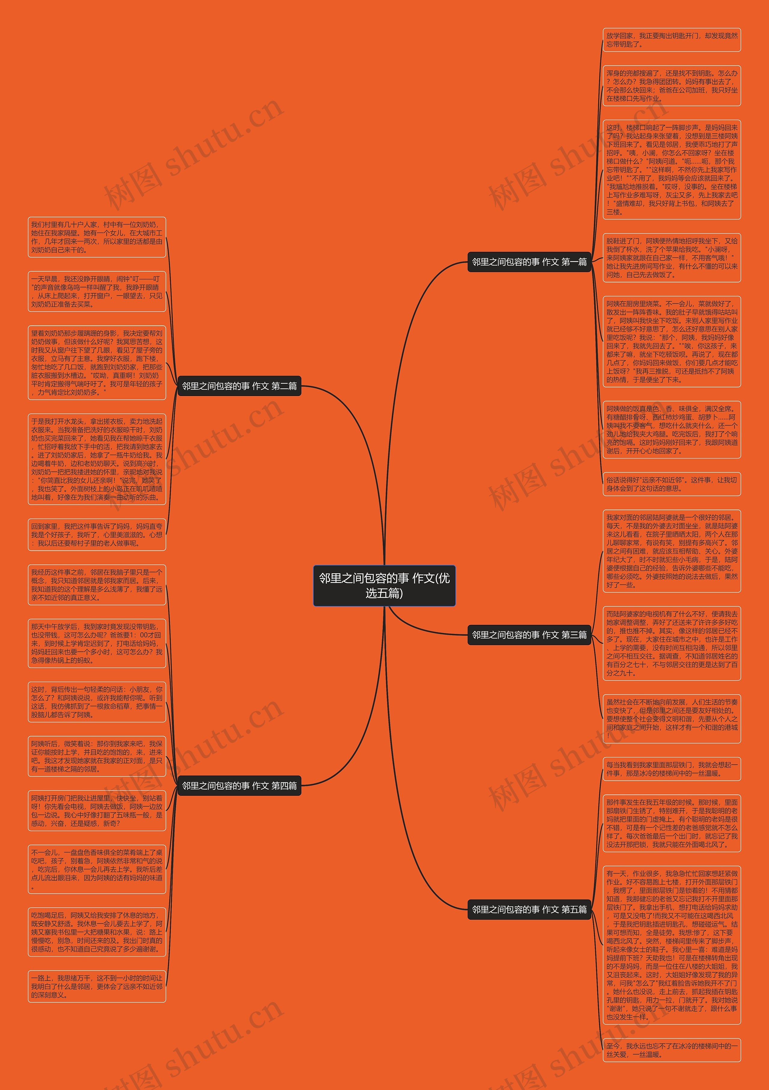 邻里之间包容的事 作文(优选五篇)思维导图