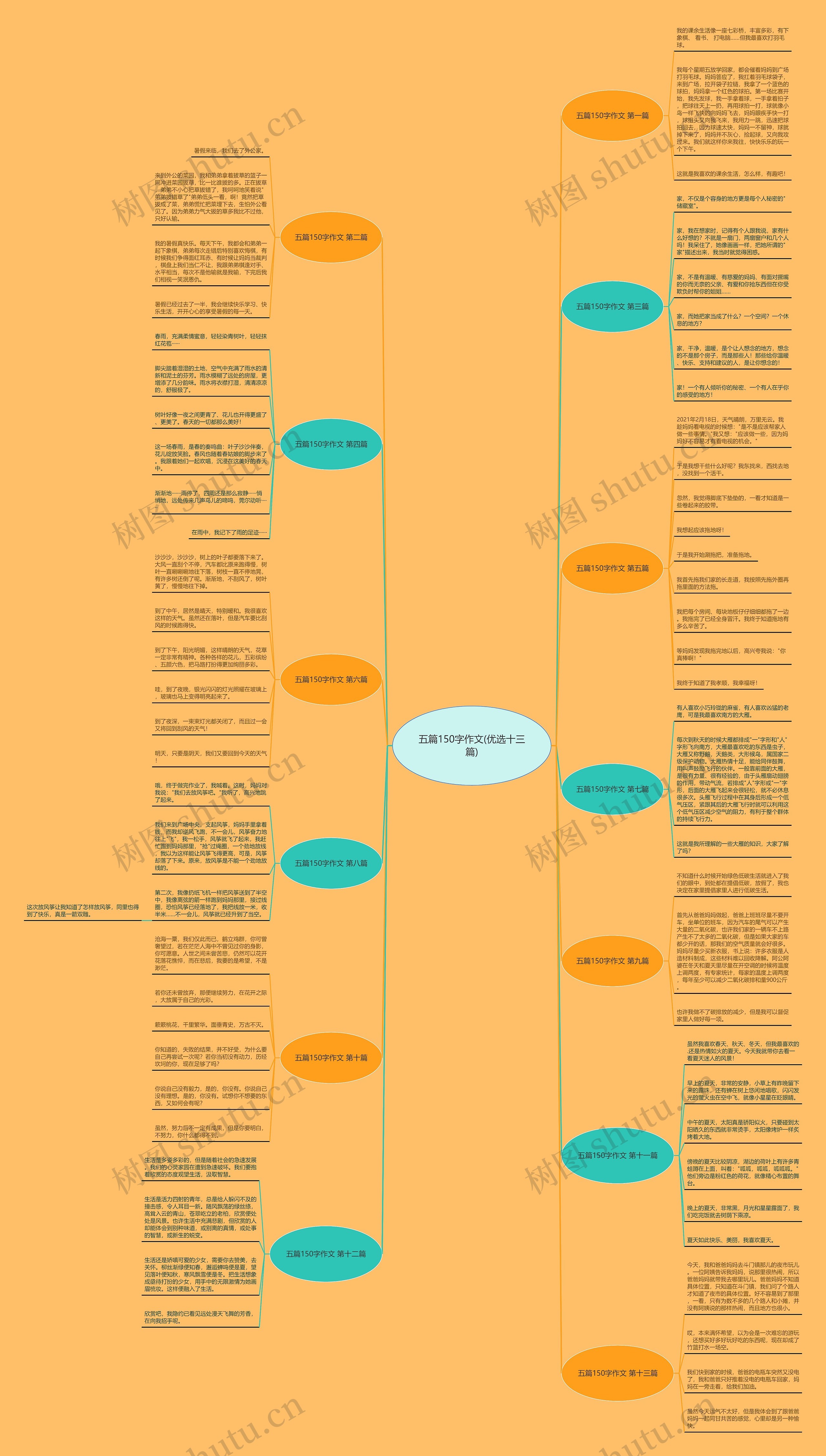 五篇150字作文(优选十三篇) 五篇150字作文(优选十三篇)