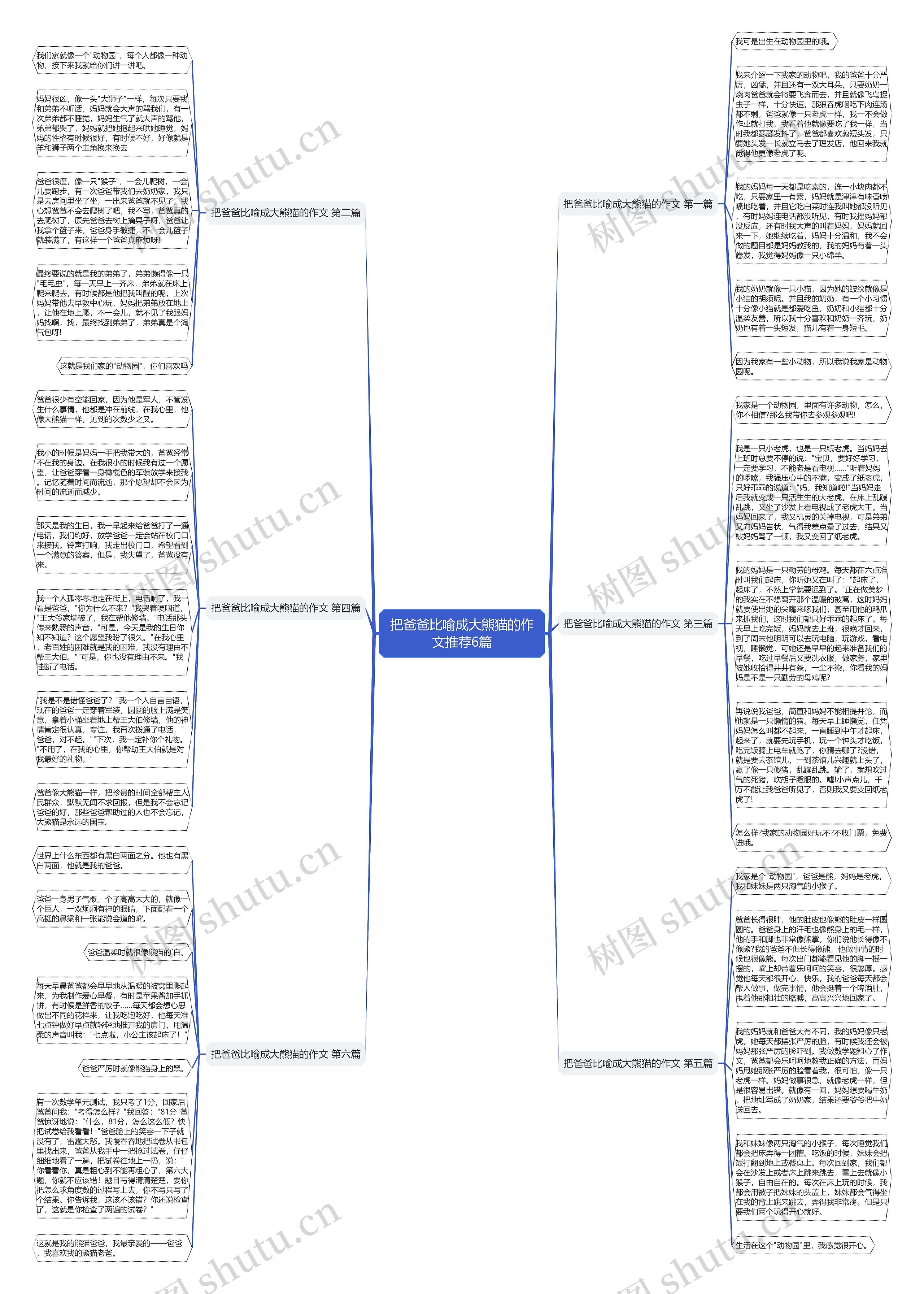 把爸爸比喻成大熊猫的作文推荐6篇思维导图