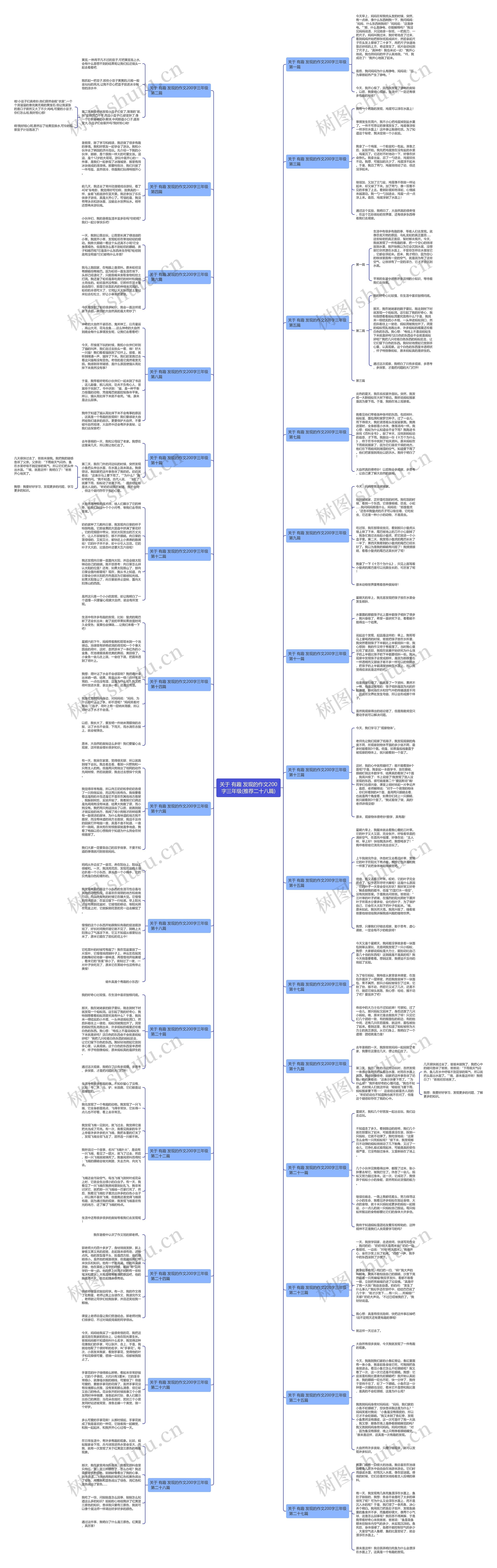 关于 有趣 发现的作文200字三年级(推荐二十八篇) 关于 有趣 发现的作文200字三年级(推荐二十八篇)