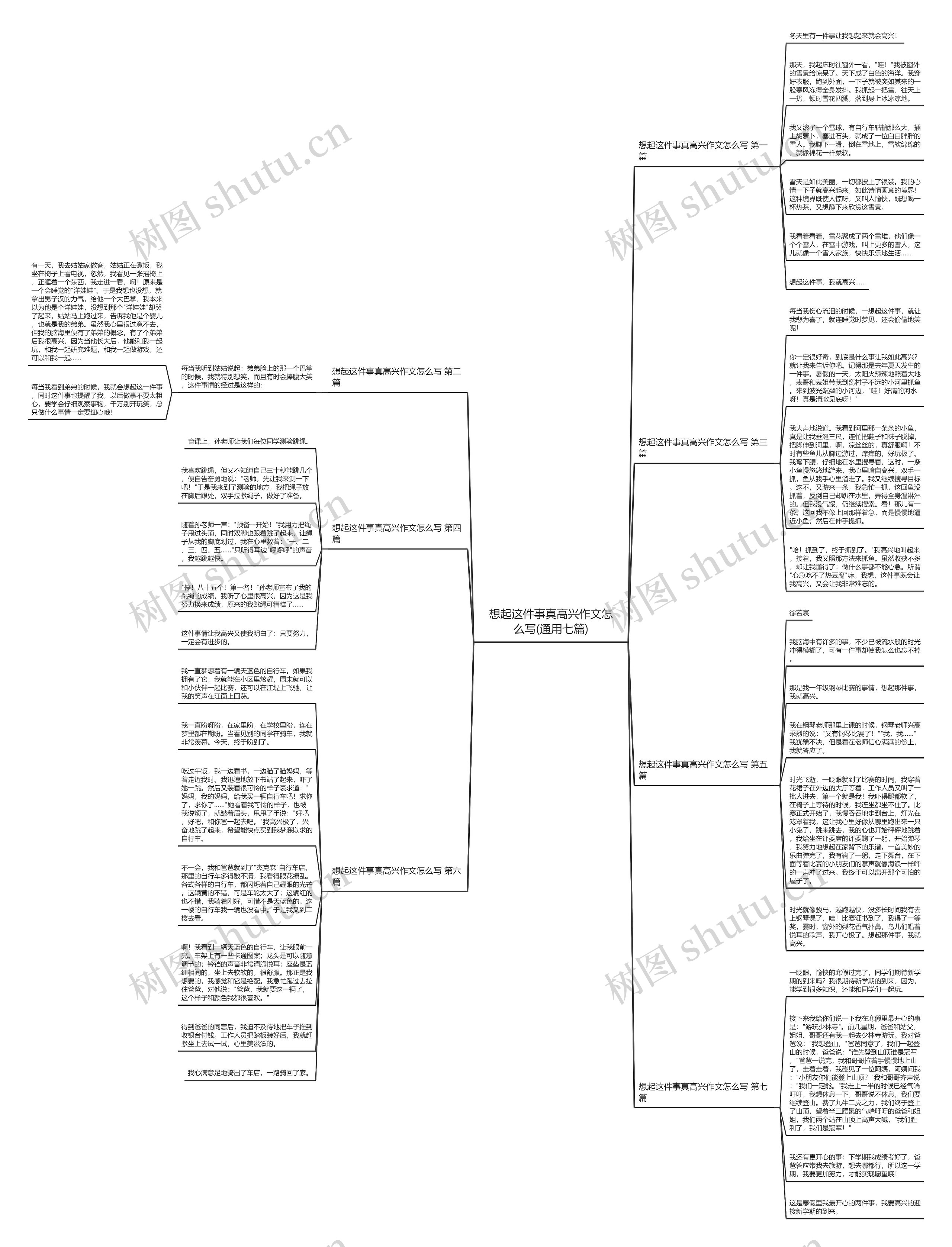 想起这件事真高兴作文怎么写(通用七篇)思维导图