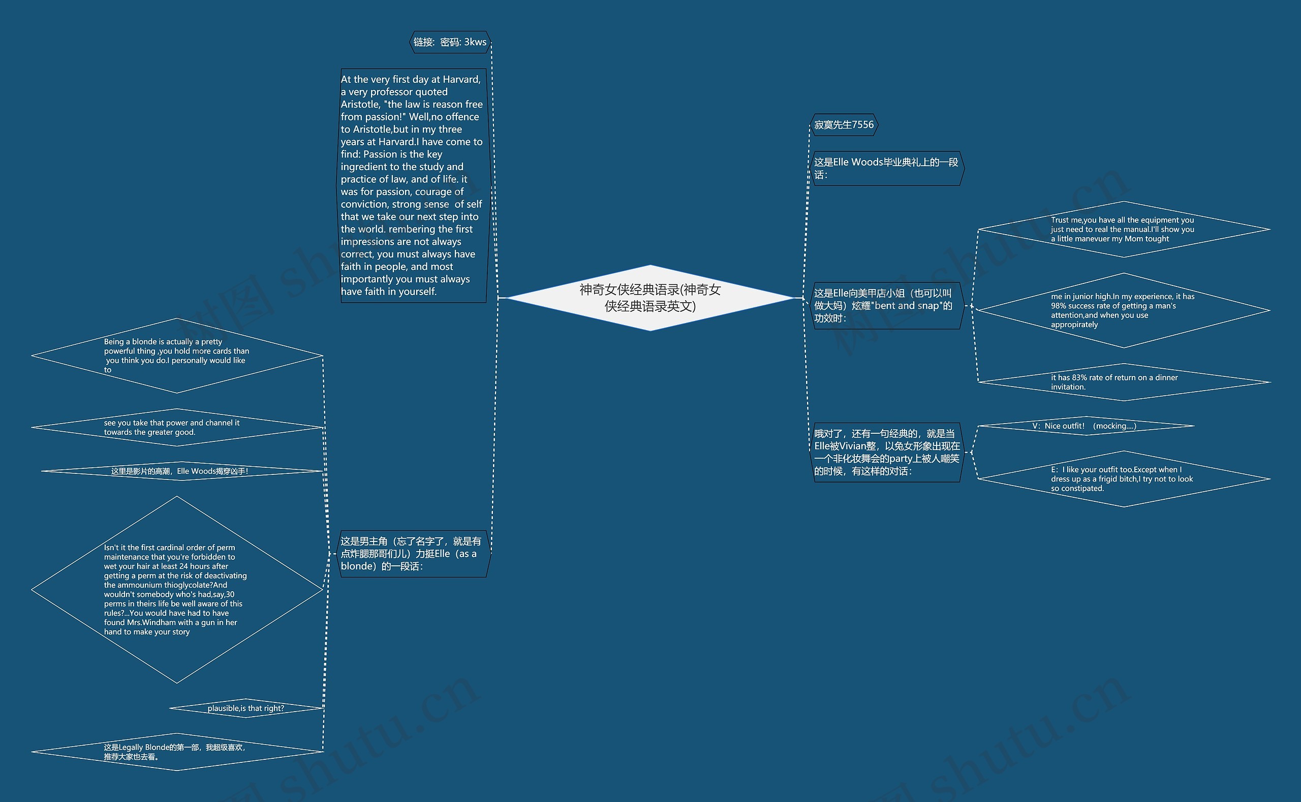 神奇女侠经典语录(神奇女侠经典语录英文)思维导图