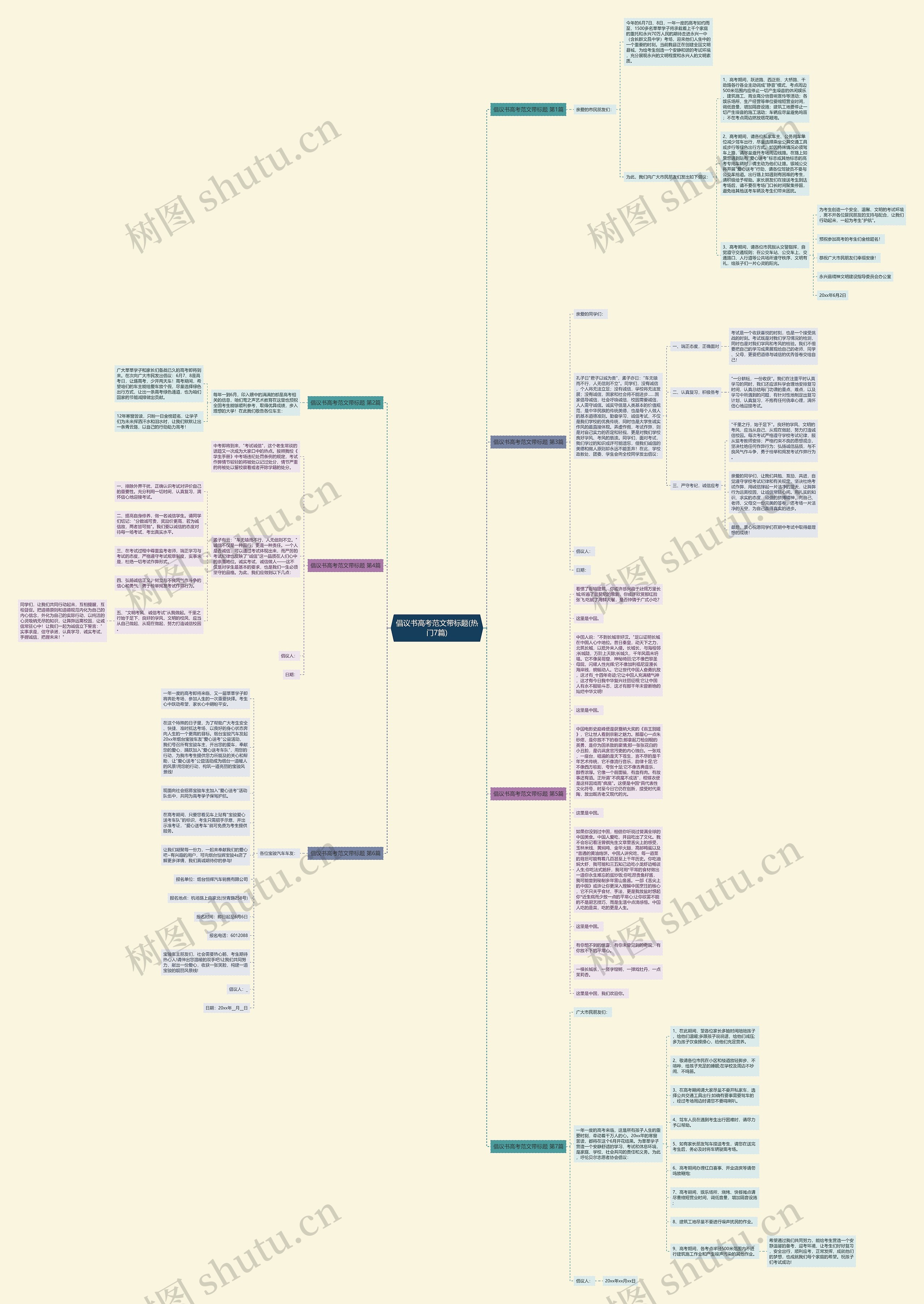 倡议书高考范文带标题(热门7篇)思维导图